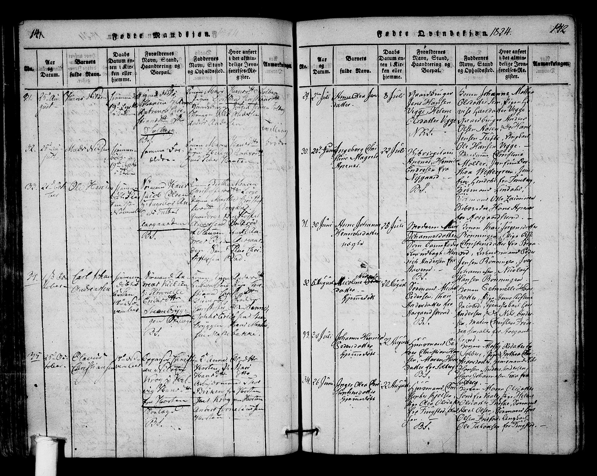 Borre kirkebøker, AV/SAKO-A-338/F/Fa/L0004: Parish register (official) no. I 4, 1815-1845, p. 141-142