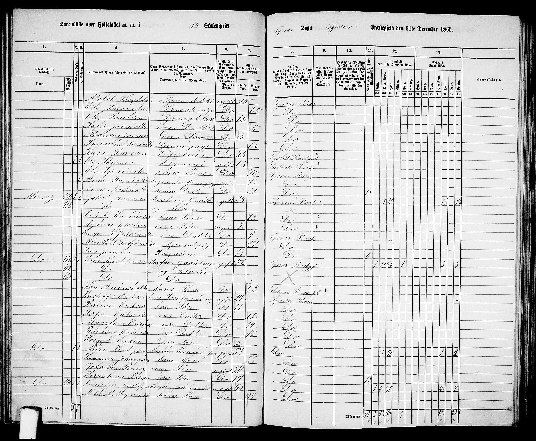 RA, 1865 census for Tysvær, 1865, p. 68