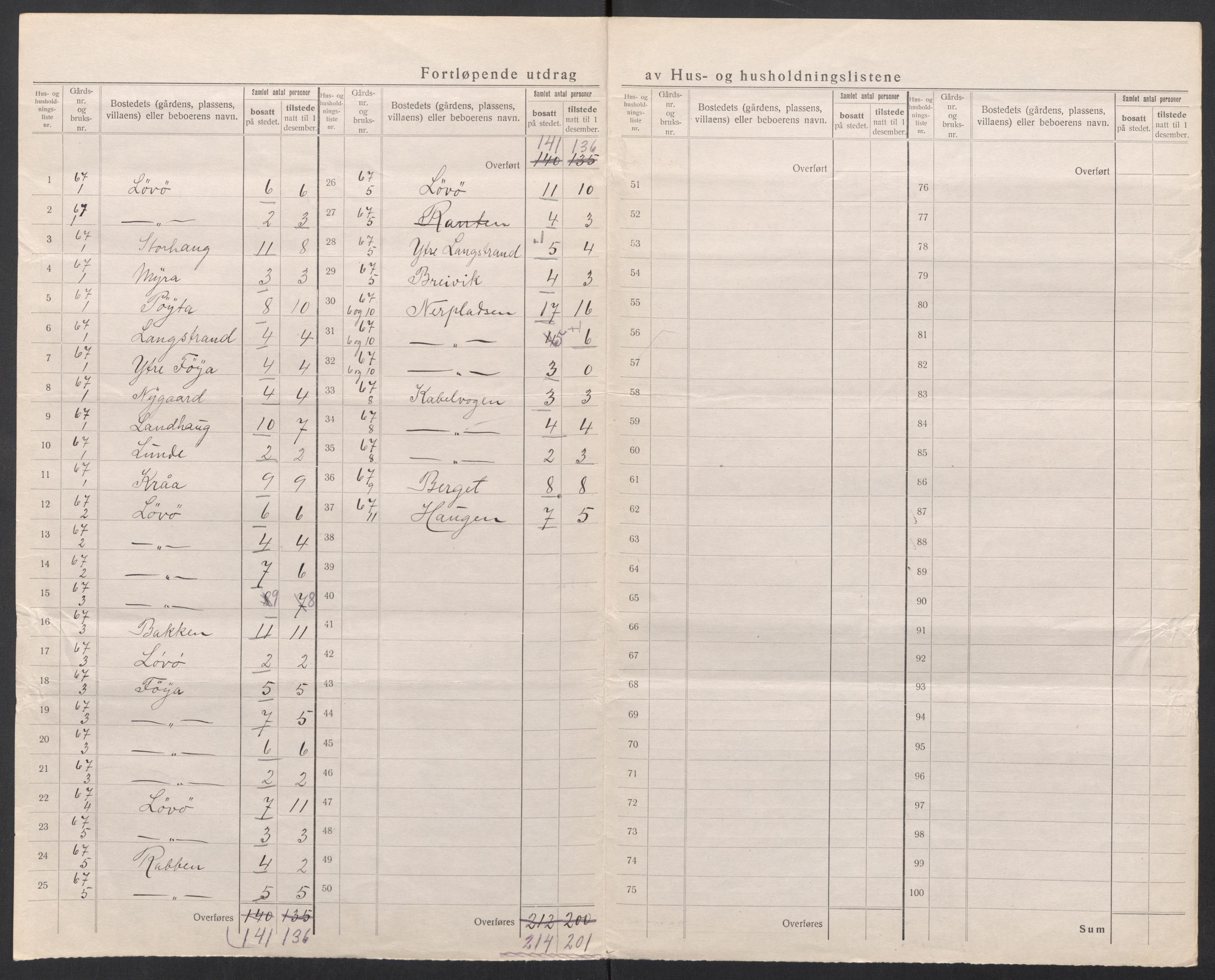 SAT, 1920 census for Å, 1920, p. 48