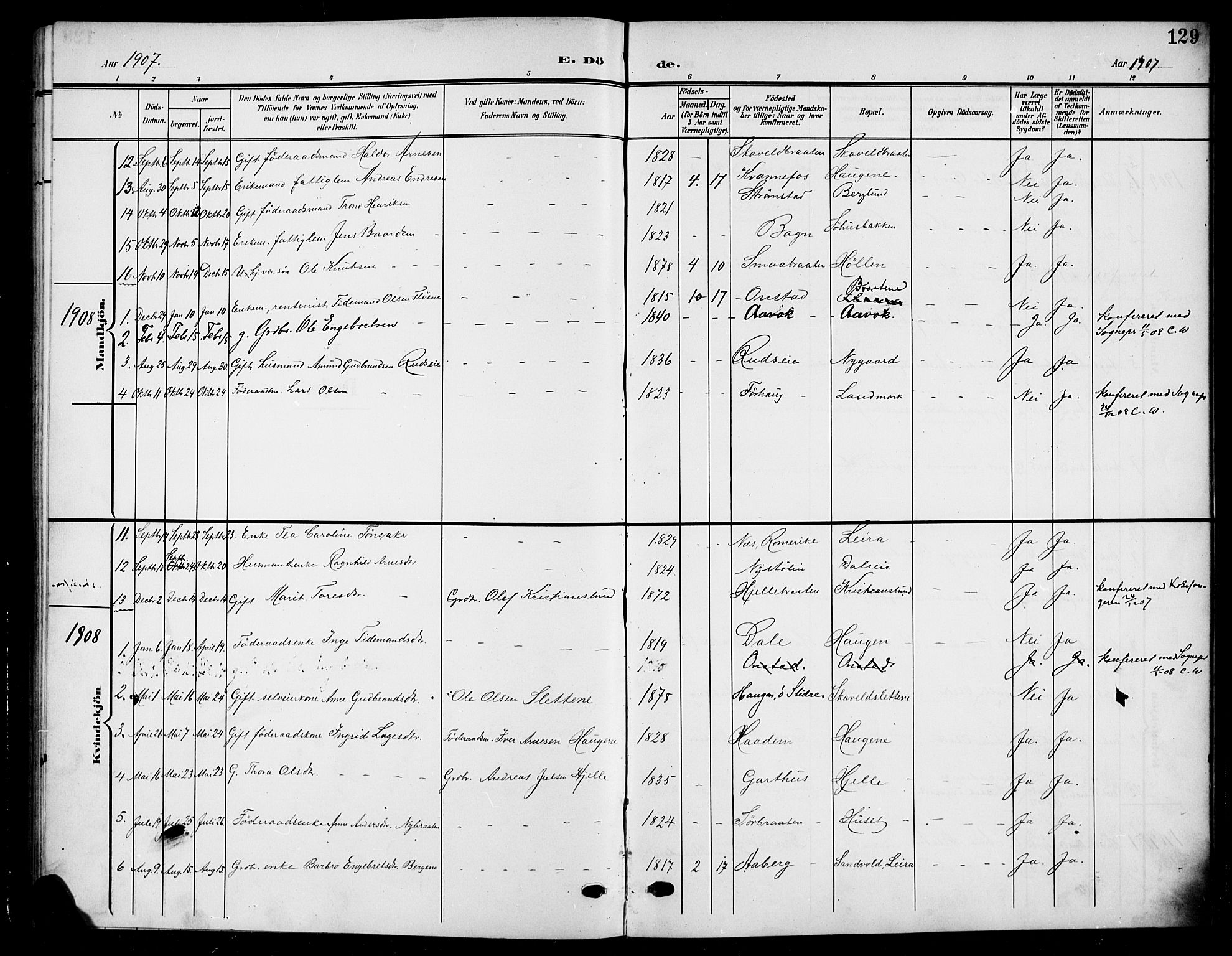 Nord-Aurdal prestekontor, SAH/PREST-132/H/Ha/Hab/L0012: Parish register (copy) no. 12, 1907-1920, p. 129