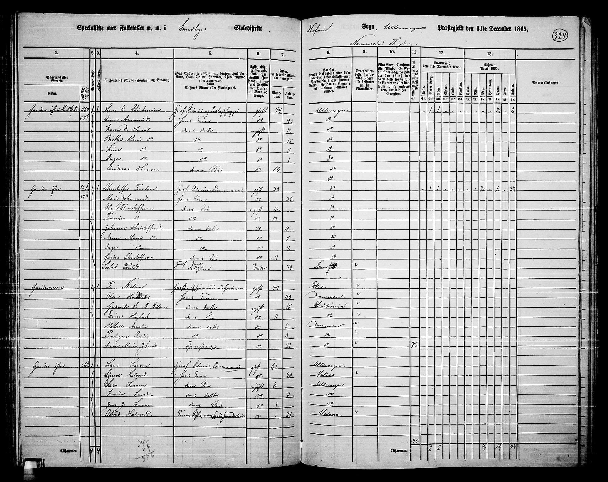 RA, 1865 census for Ullensaker, 1865, p. 280