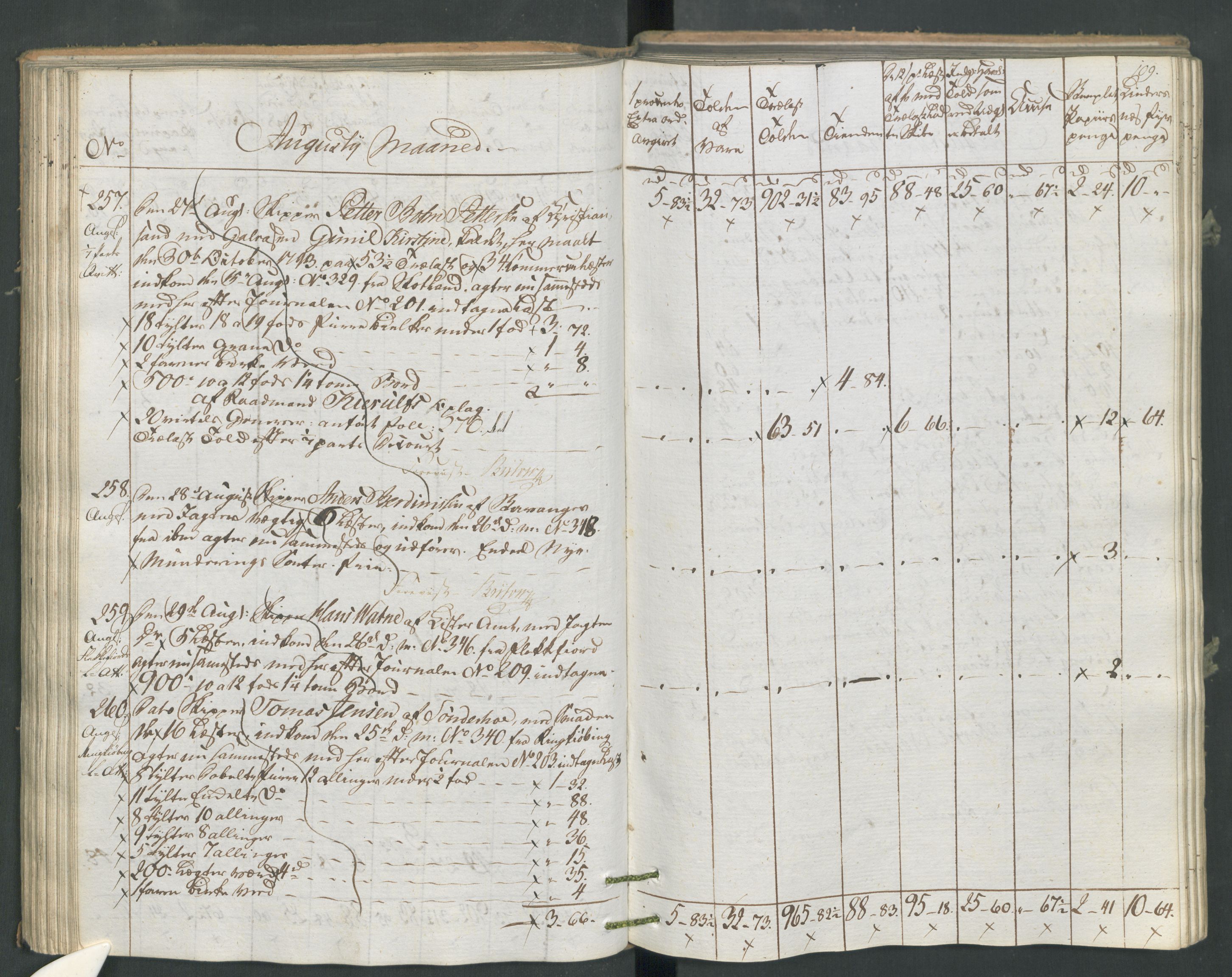 Generaltollkammeret, tollregnskaper, AV/RA-EA-5490/R16/L0120/0001: Tollregnskaper Kristiansand / Utgående tollbok, 1794, p. 108b-109a