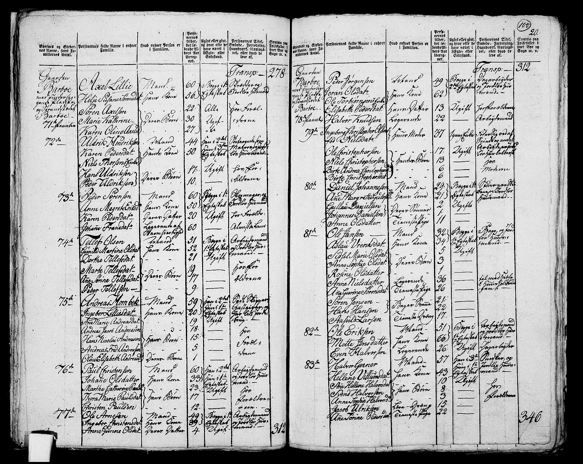 Censuses: RA, 1801 census for 0918P Austre Moland, 1801, p. 99b-100a ...