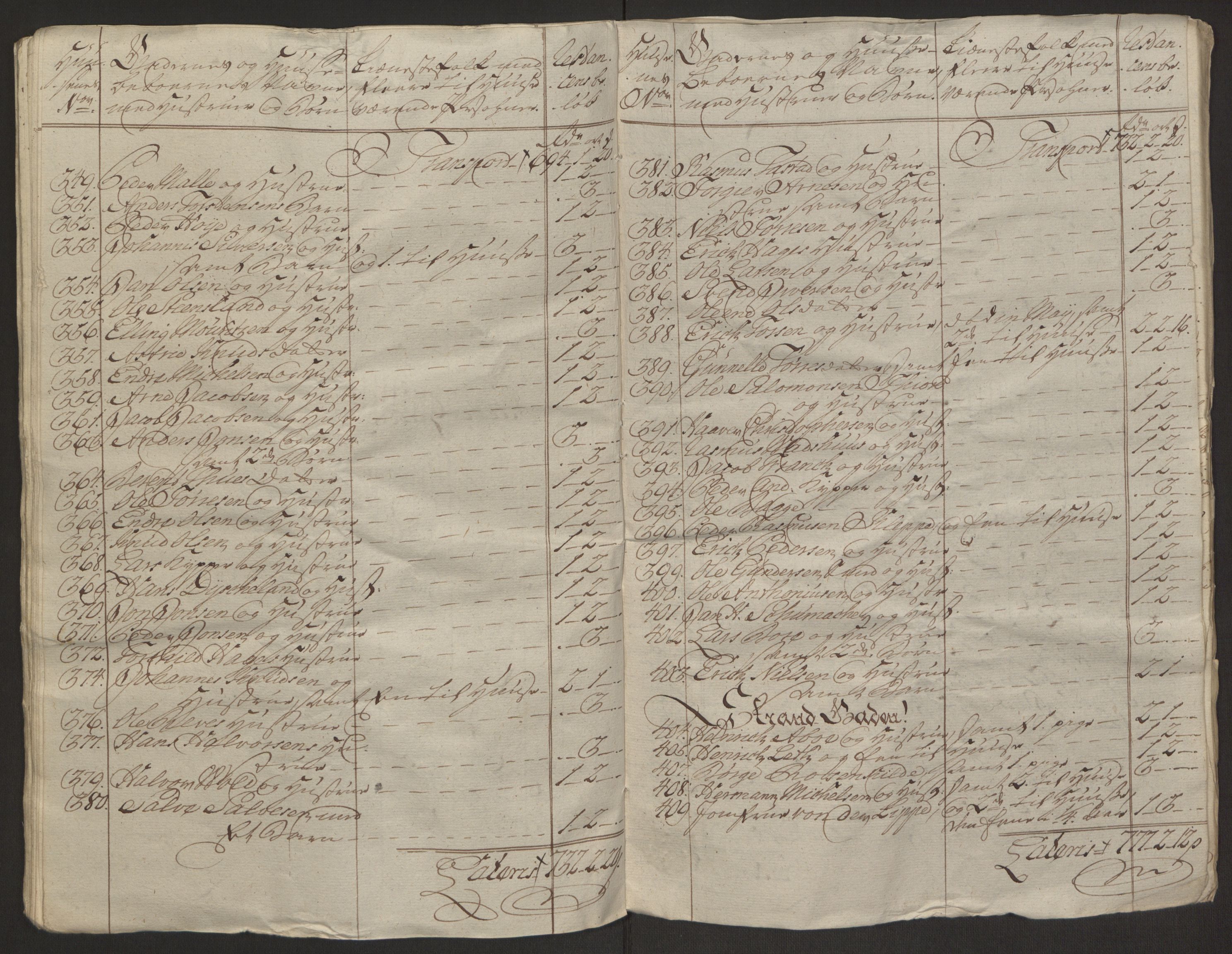 Rentekammeret inntil 1814, Reviderte regnskaper, Byregnskaper, AV/RA-EA-4066/R/Ro/L0305/0001: [O6] Kontribusjonsregnskap / Ekstraskatt, 1762-1768, p. 327