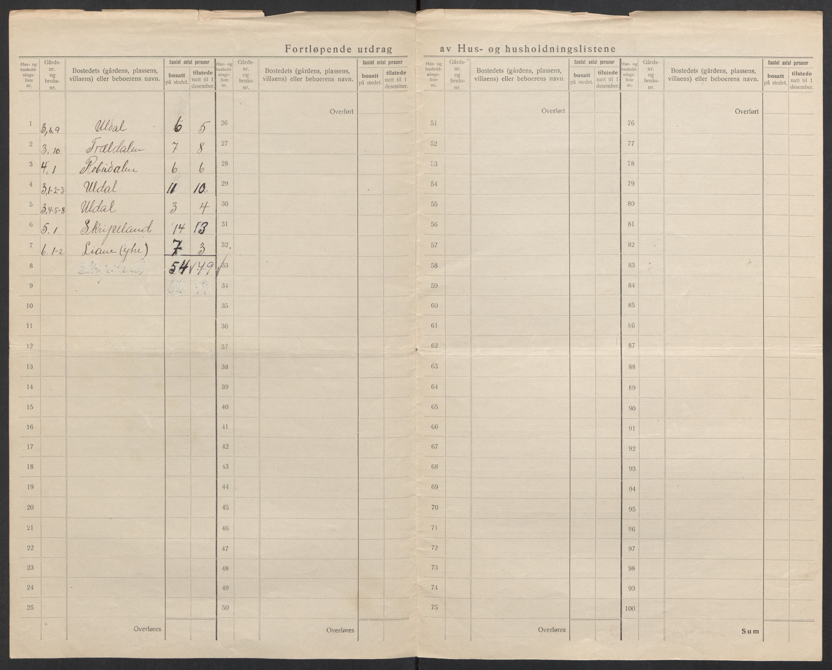 SAK, 1920 census for Mykland, 1920, p. 20