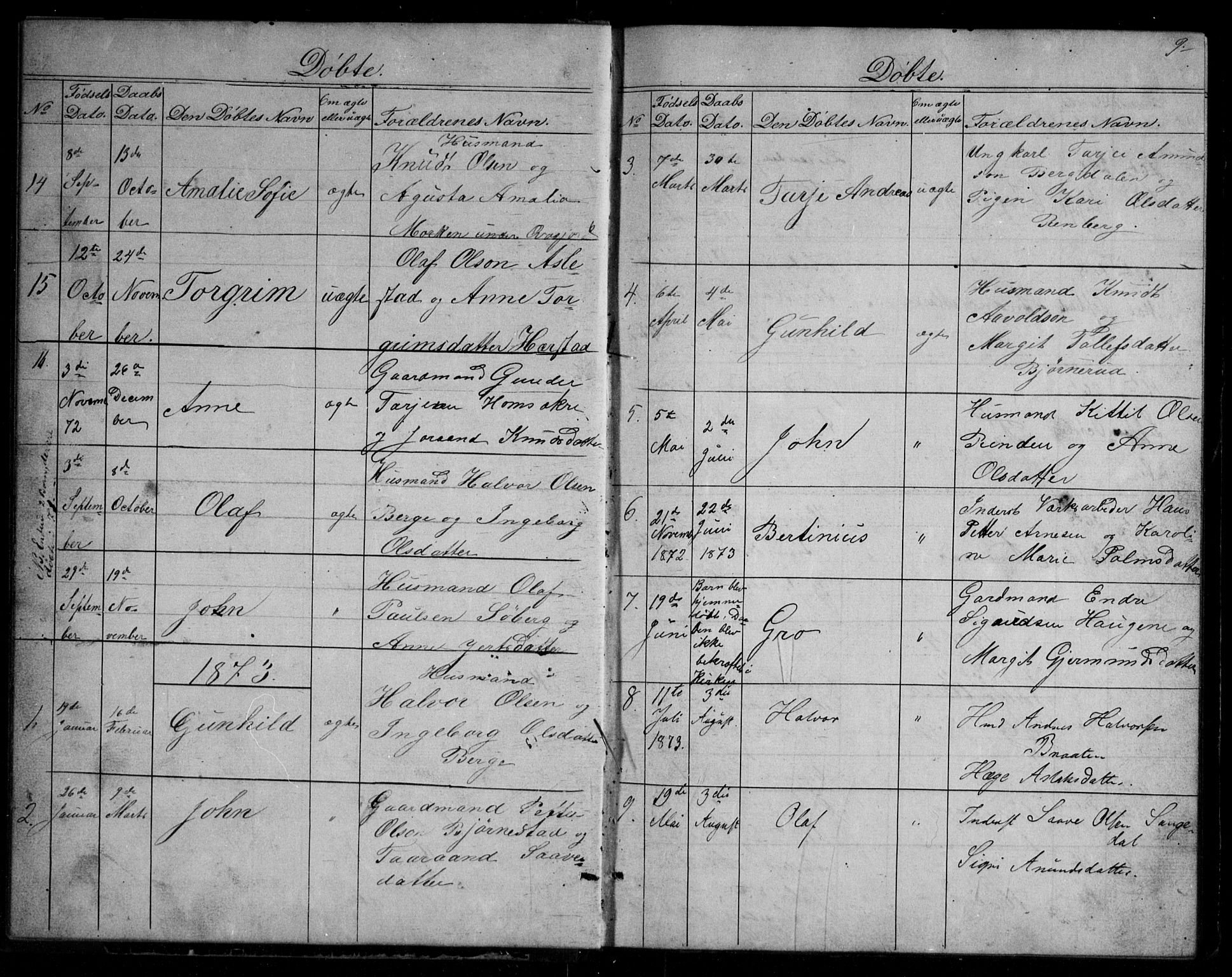 Fyresdal kirkebøker, SAKO/A-263/G/Gb/L0001: Parish register (copy) no. II 1, 1864-1890, p. 9