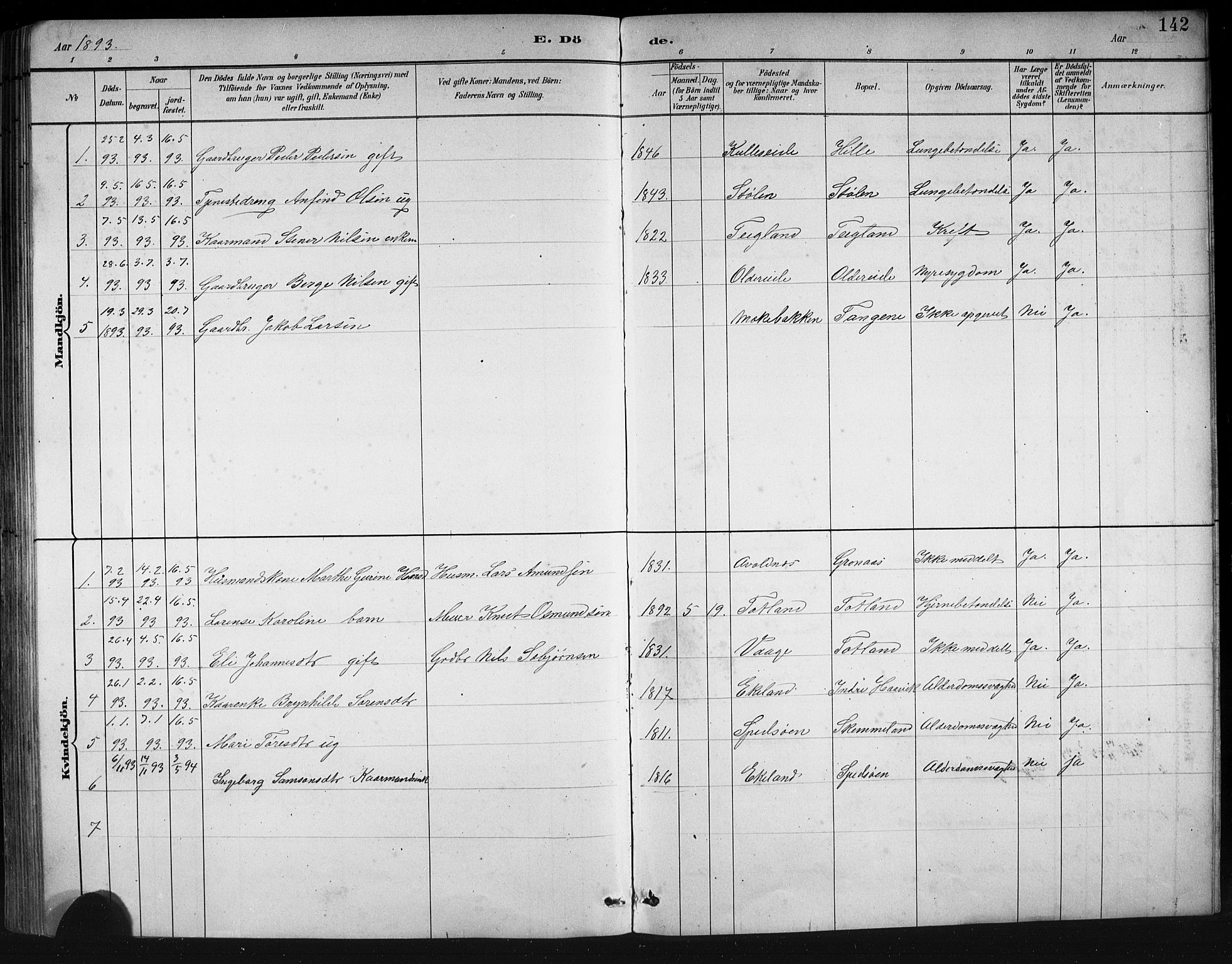 Finnås sokneprestembete, SAB/A-99925/H/Ha/Hab/Haba/L0003: Parish register (copy) no. A 3, 1883-1900, p. 142