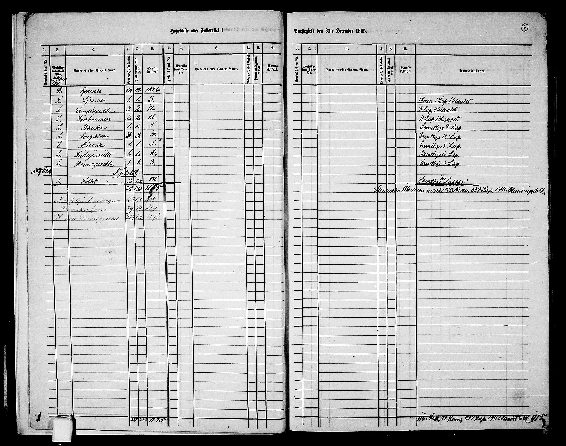 RA, 1865 census for Nesseby, 1865, p. 7