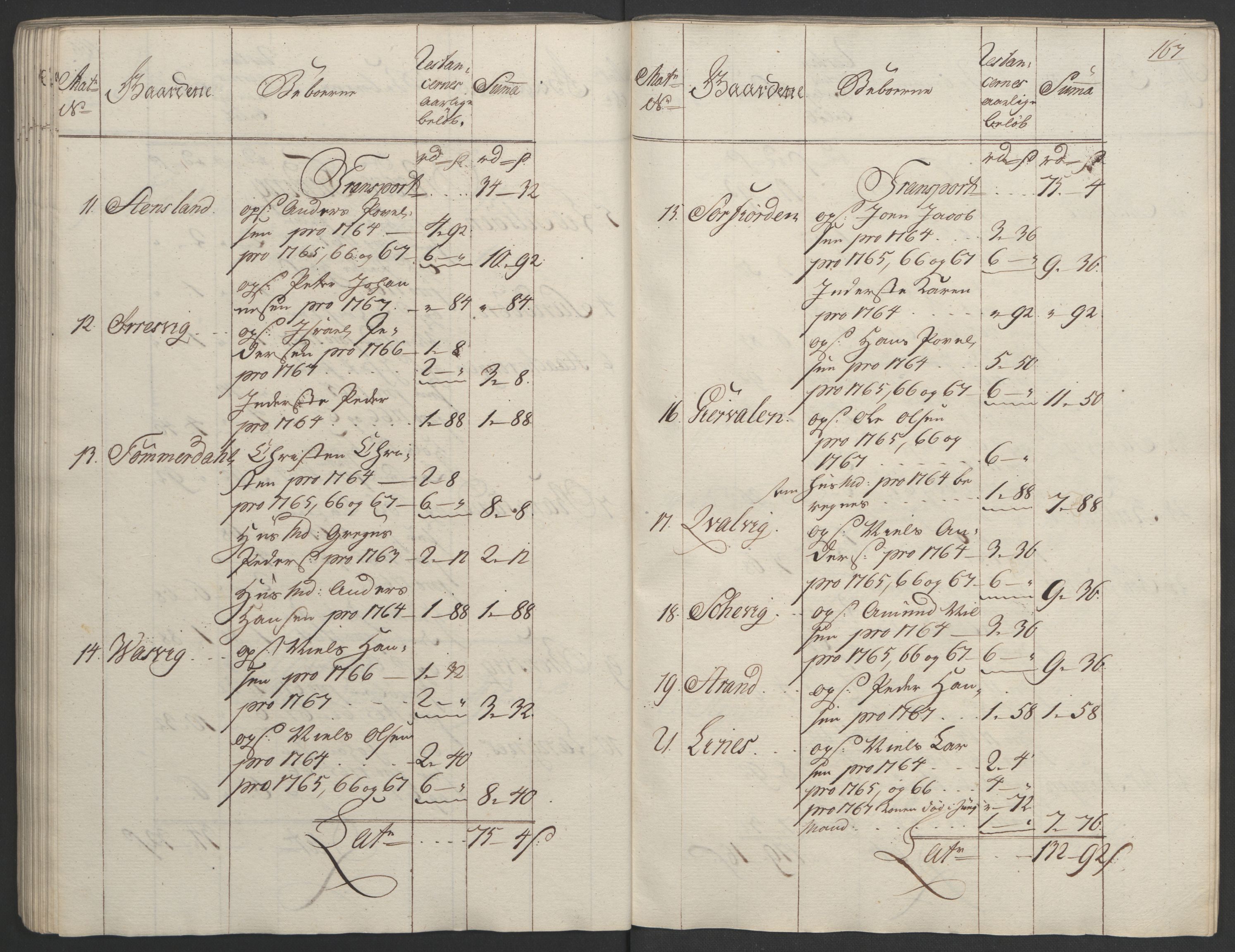 Rentekammeret inntil 1814, Realistisk ordnet avdeling, RA/EA-4070/Ol/L0023: [Gg 10]: Ekstraskatten, 23.09.1762. Helgeland (restanseregister), 1767-1772, p. 164