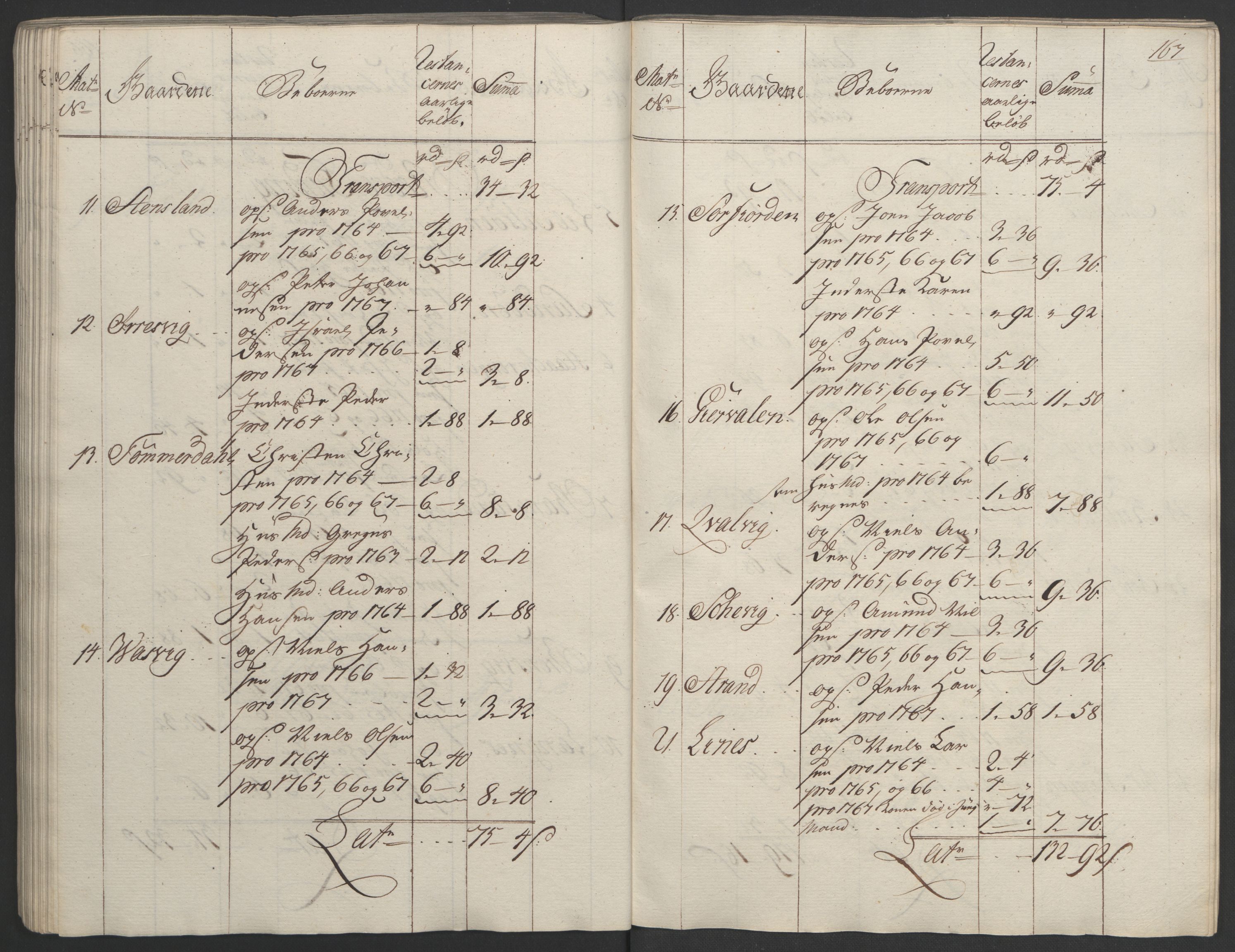 Rentekammeret inntil 1814, Realistisk ordnet avdeling, AV/RA-EA-4070/Ol/L0023: [Gg 10]: Ekstraskatten, 23.09.1762. Helgeland (restanseregister), 1767-1772, p. 164