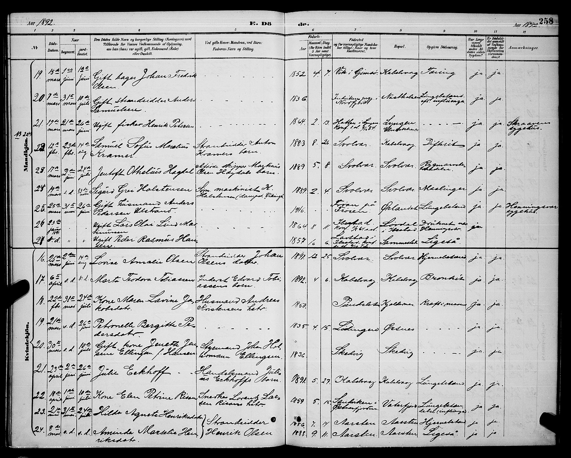 Ministerialprotokoller, klokkerbøker og fødselsregistre - Nordland, AV/SAT-A-1459/874/L1077: Parish register (copy) no. 874C06, 1891-1900, p. 258