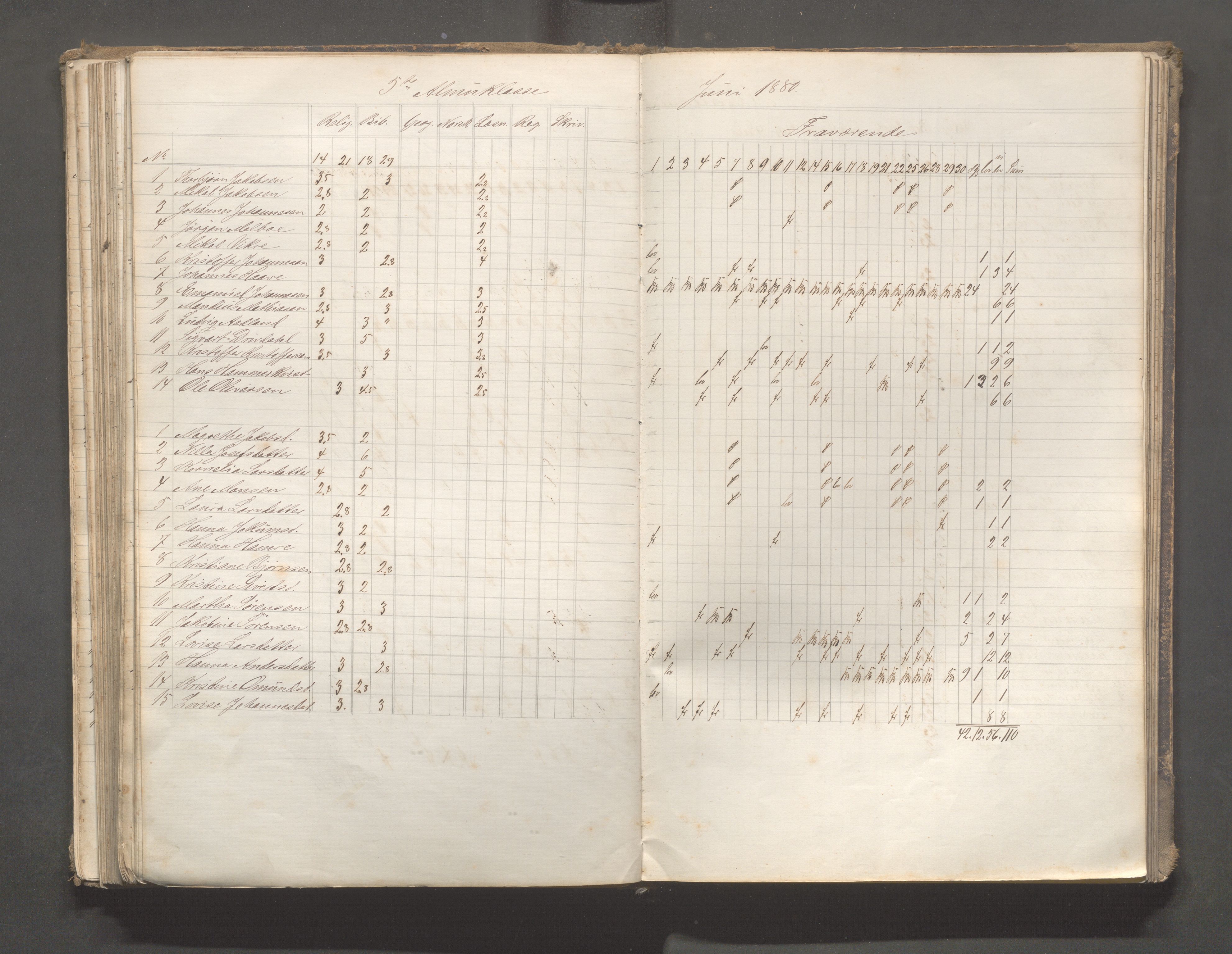 Skudeneshavn kommune - Skudeneshavn skole, IKAR/A-373/F/L0006: Karakterprotokoll, 1878-1890, p. 143