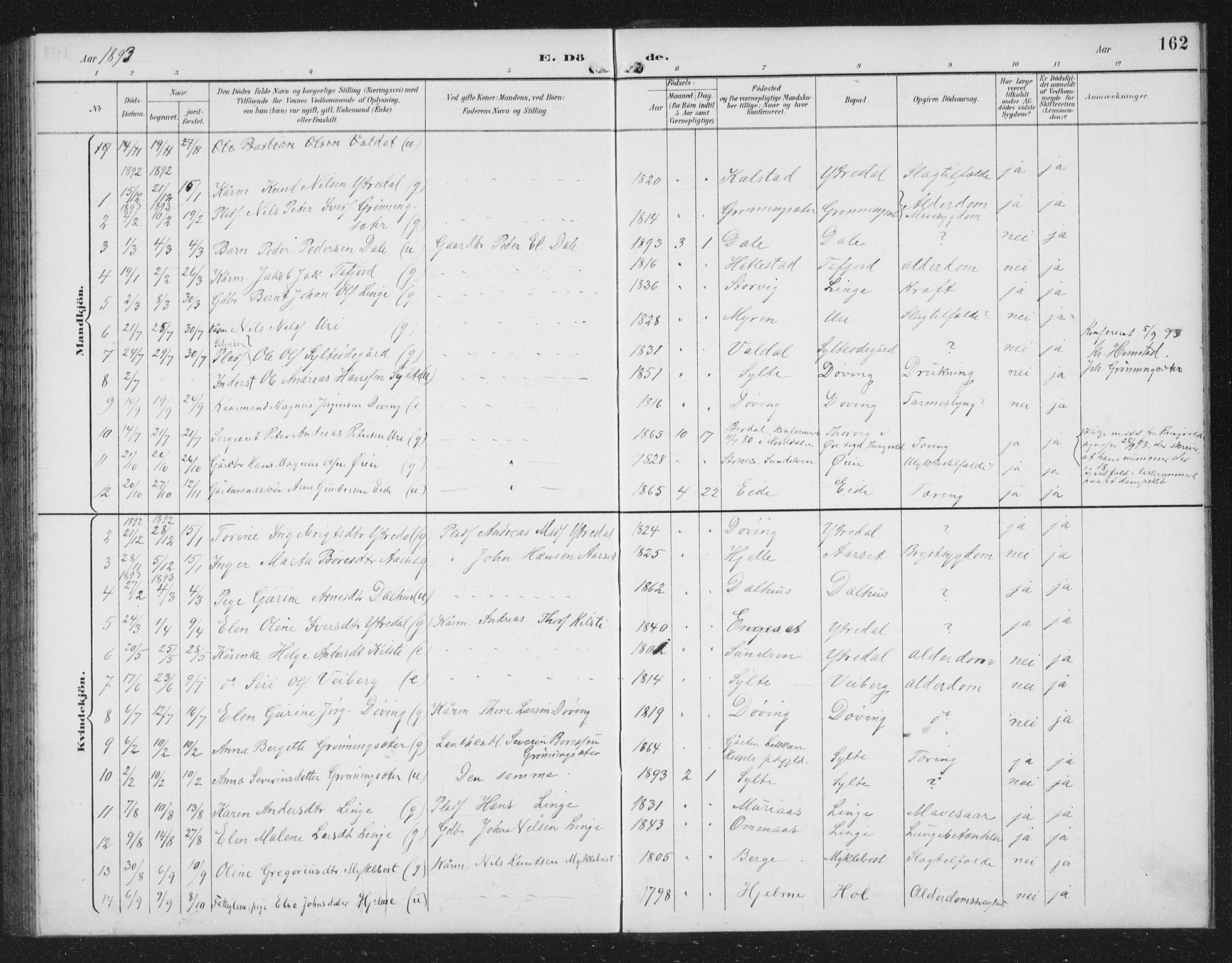 Ministerialprotokoller, klokkerbøker og fødselsregistre - Møre og Romsdal, AV/SAT-A-1454/519/L0264: Parish register (copy) no. 519C05, 1892-1910, p. 162