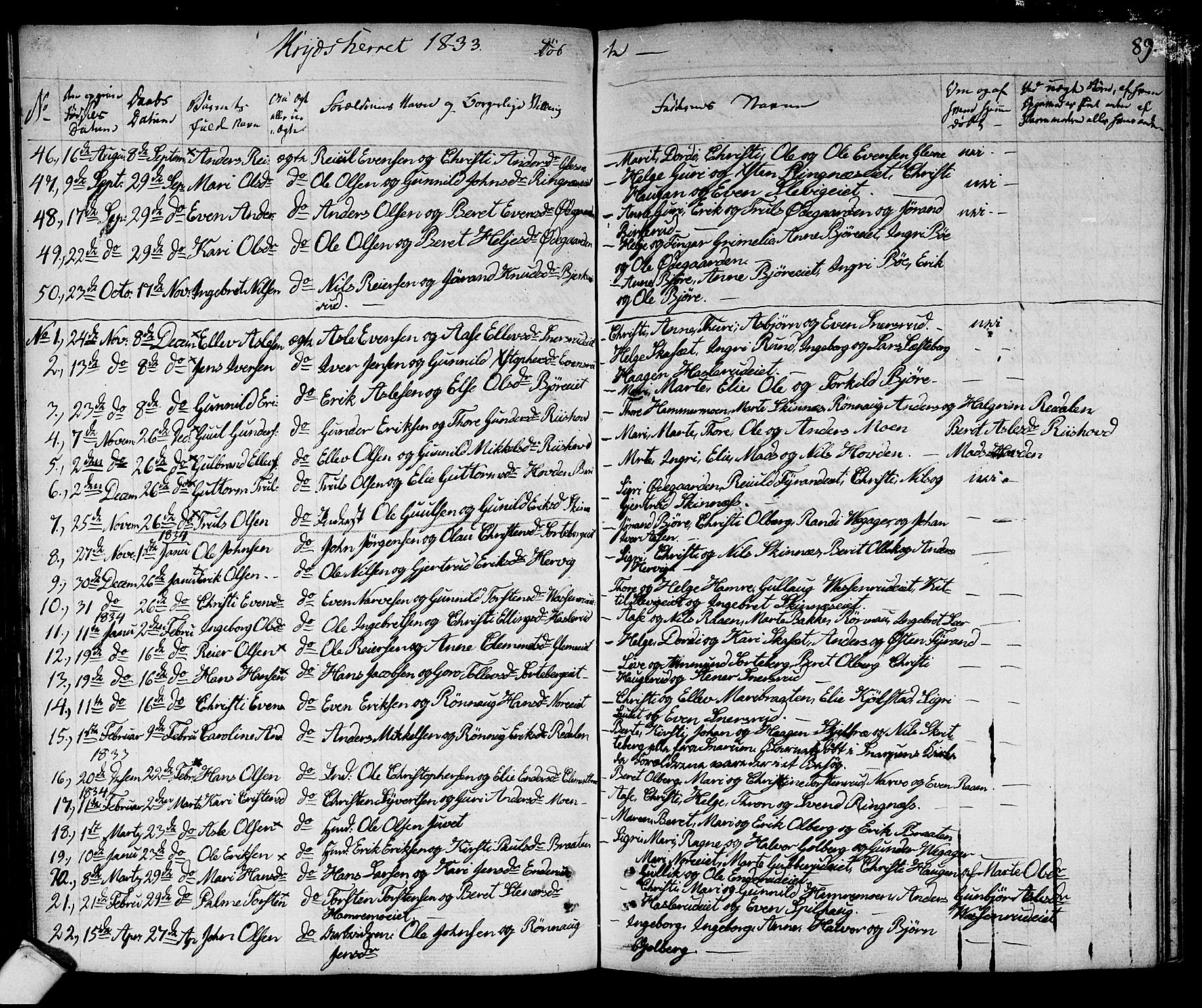 Sigdal kirkebøker, SAKO/A-245/F/Fa/L0006: Parish register (official) no. I 6 /3, 1829-1843, p. 89