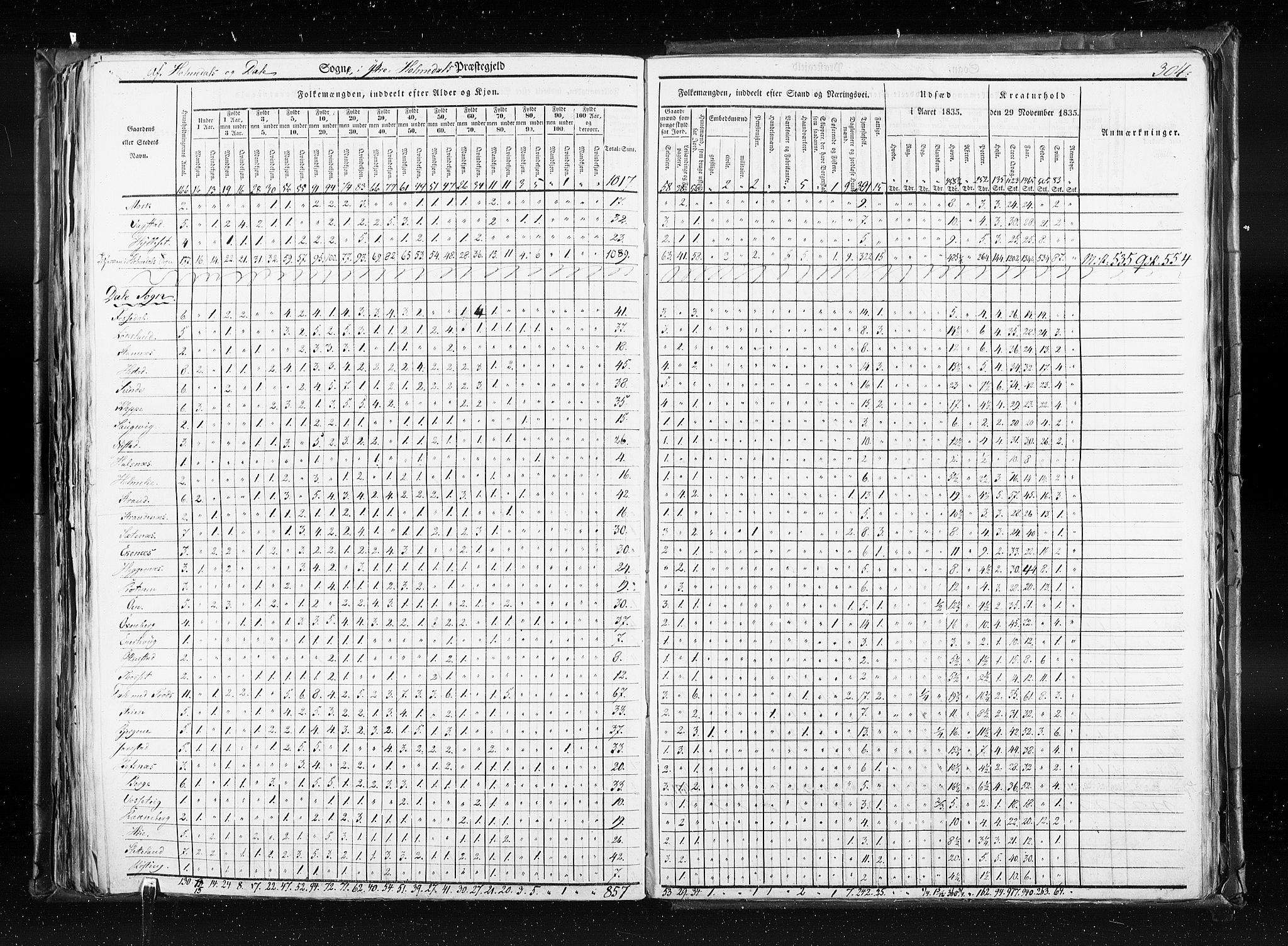 RA, Census 1835, vol. 7: Søndre Bergenhus amt og Nordre Bergenhus amt, 1835, p. 304