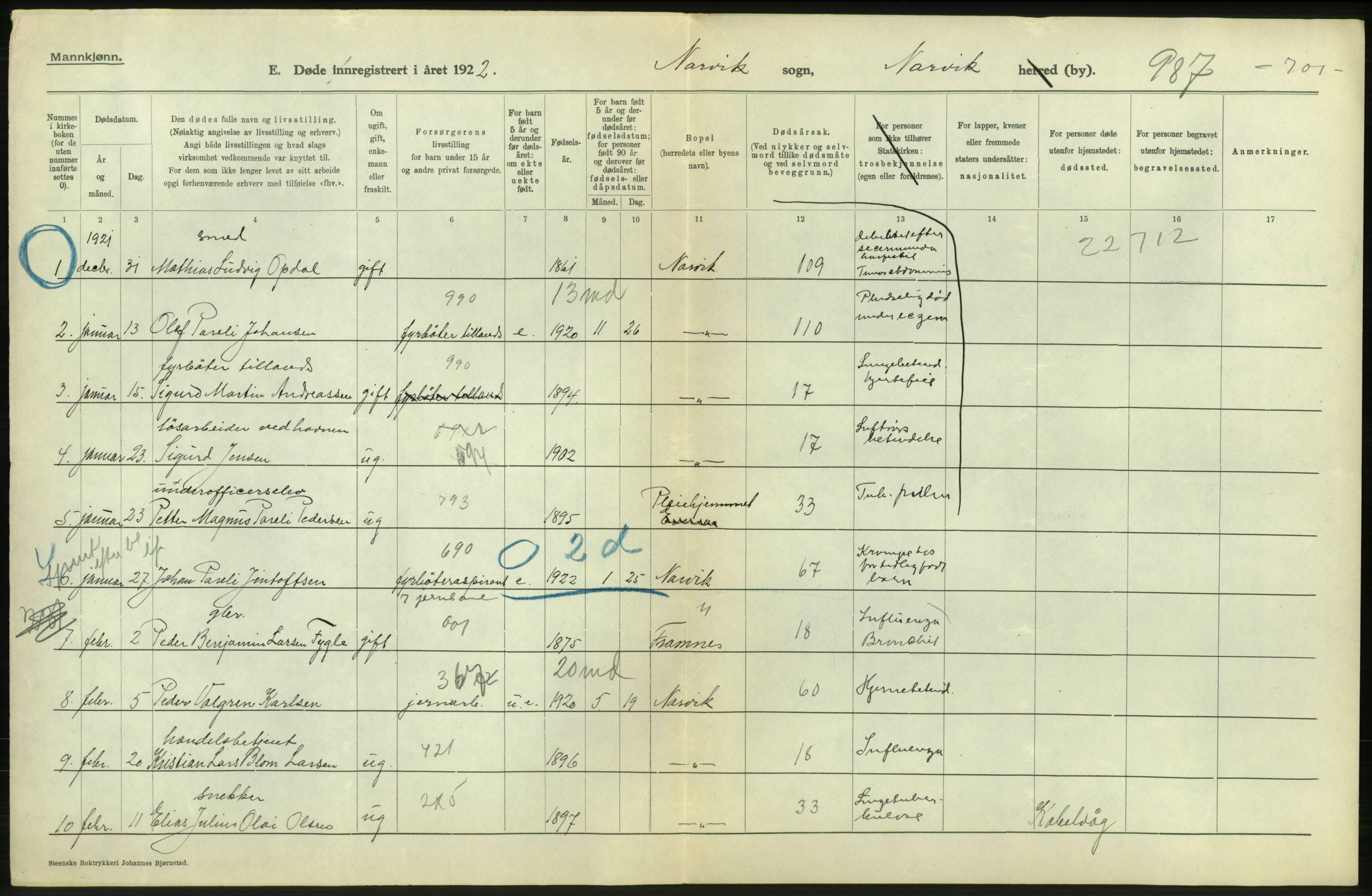 Statistisk sentralbyrå, Sosiodemografiske emner, Befolkning, RA/S-2228/D/Df/Dfc/Dfcb/L0046: Nordland fylke: Døde. Bygder og byer., 1922, p. 28