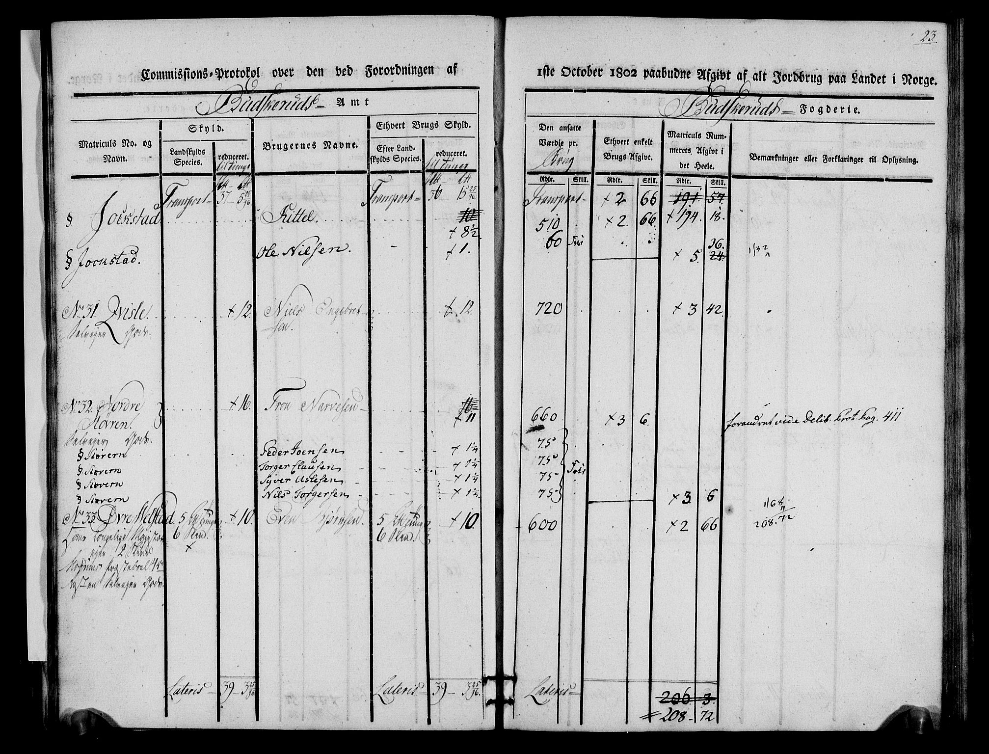 Rentekammeret inntil 1814, Realistisk ordnet avdeling, AV/RA-EA-4070/N/Ne/Nea/L0060: Buskerud fogderi. Kommisjonsprotokoll for Sigdal prestegjeld, 1803, p. 23