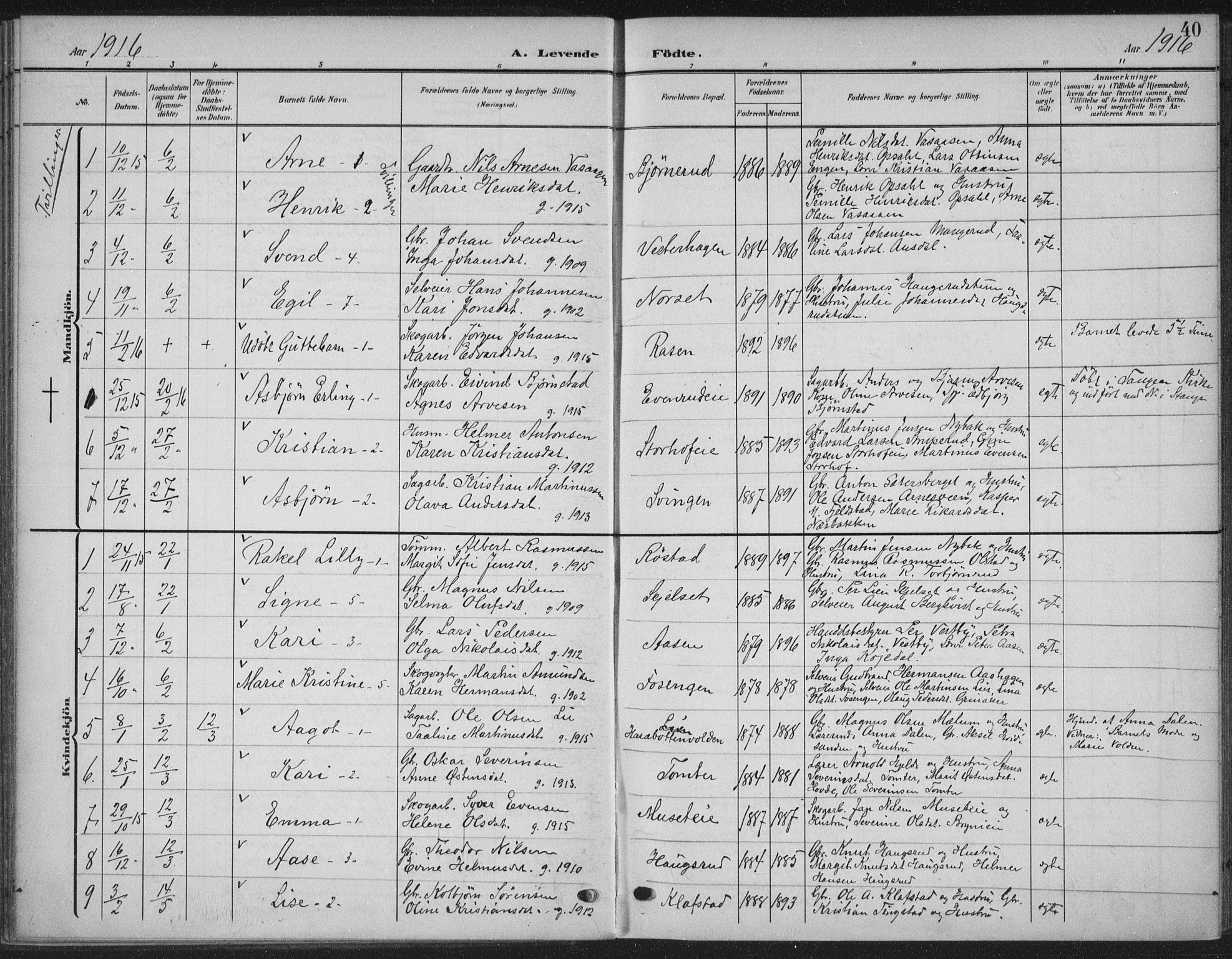 Romedal prestekontor, SAH/PREST-004/K/L0009: Parish register (official) no. 9, 1906-1929, p. 40