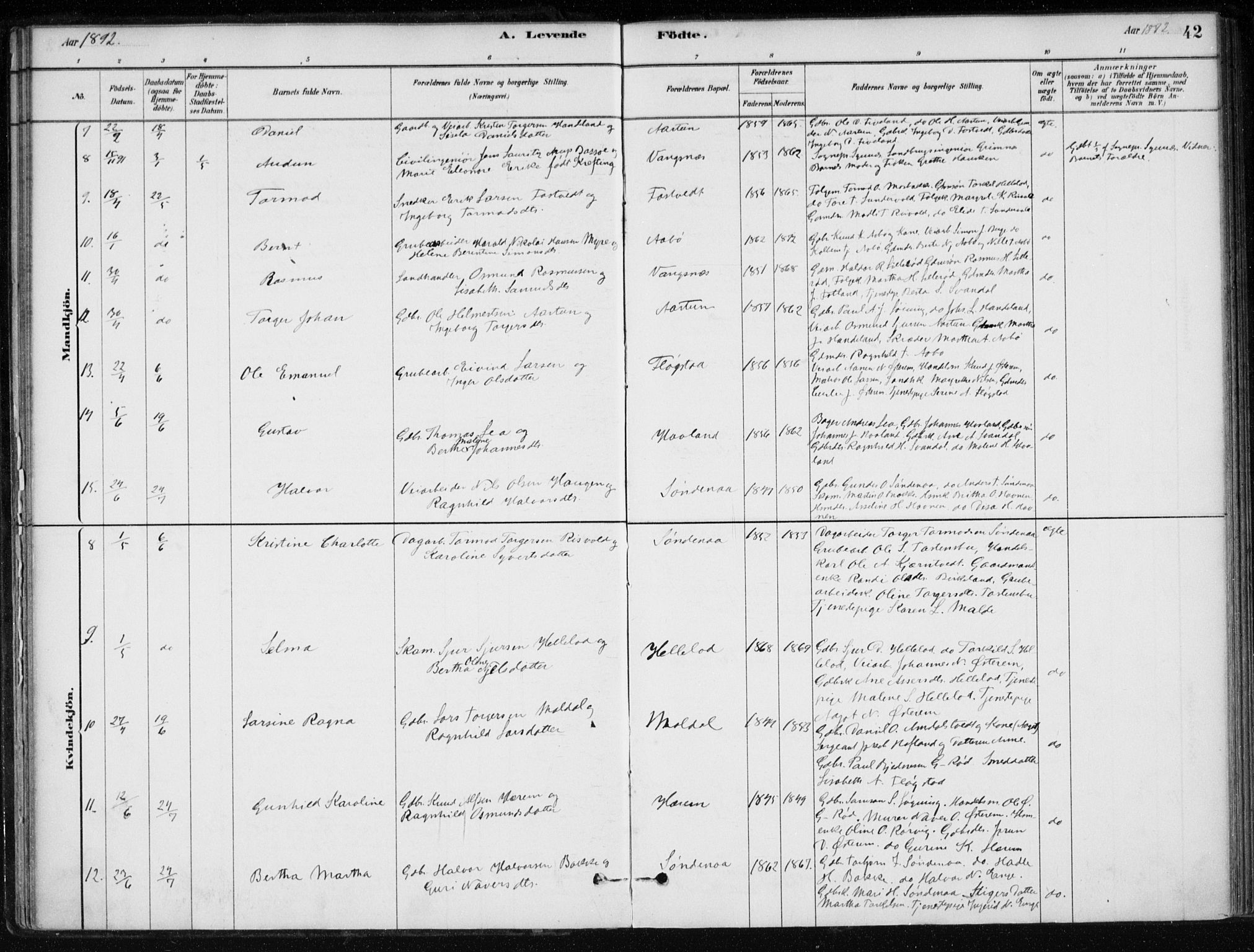 Sand sokneprestkontor, AV/SAST-A-101848/01/III/L0006: Parish register (official) no. A 6, 1880-1898, p. 42