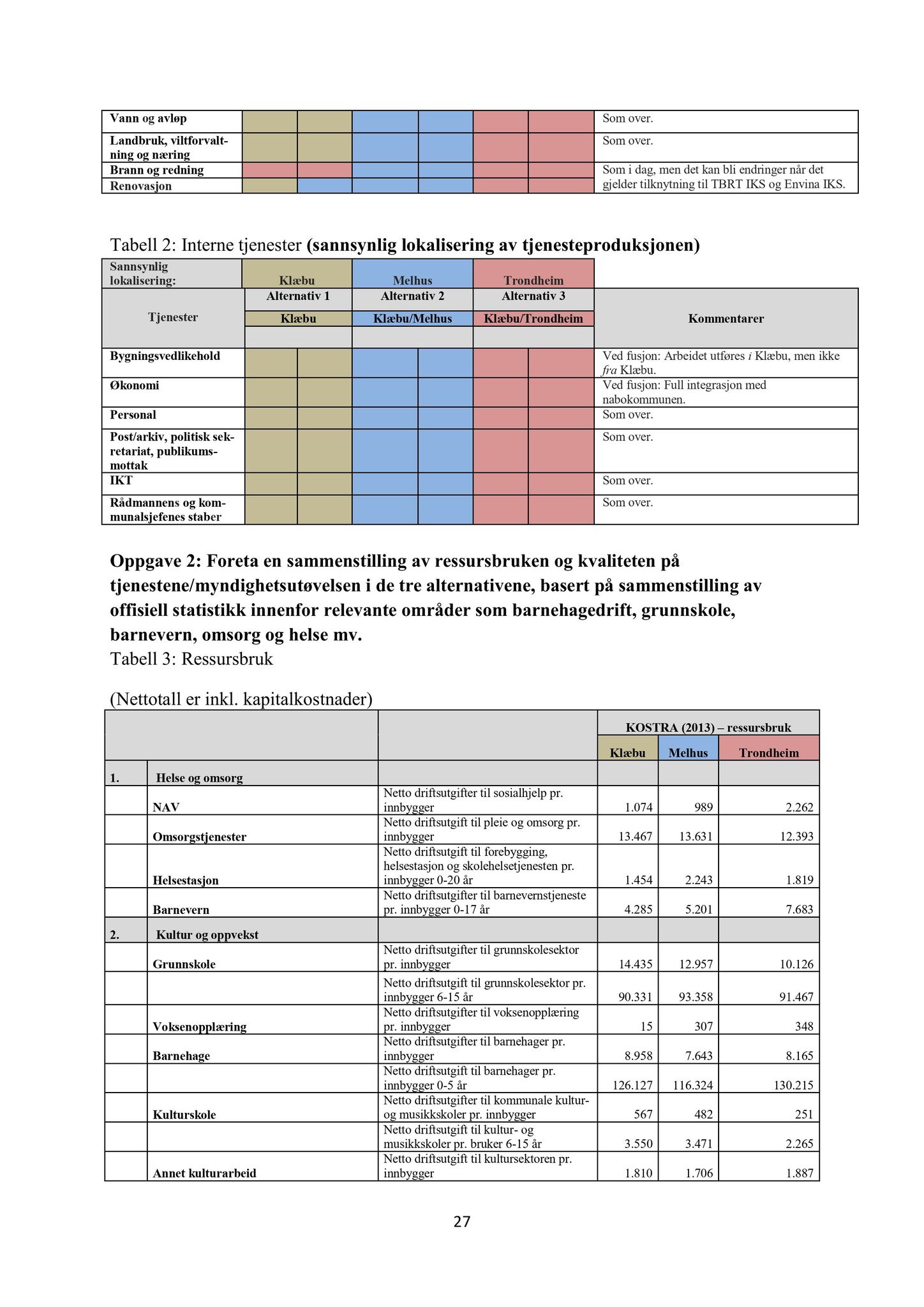 Klæbu Kommune, TRKO/KK/01-KS/L008: Kommunestyret - Møtedokumenter, 2015, p. 122