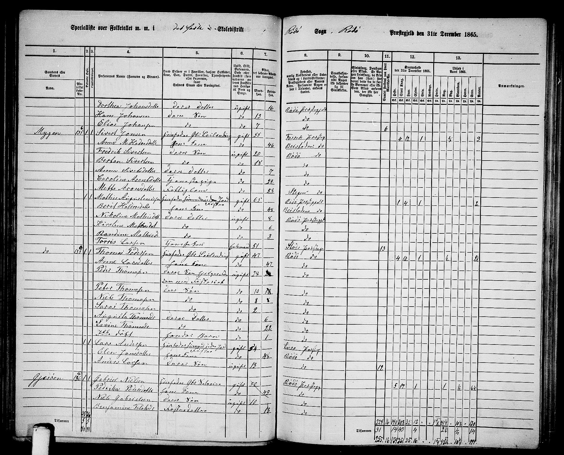 RA, 1865 census for Rødøy, 1865, p. 15