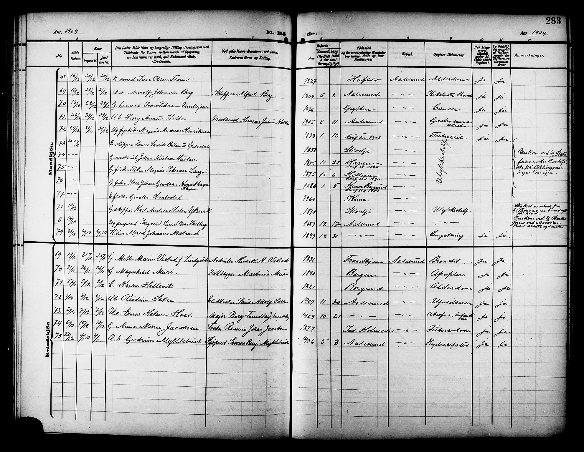 Ministerialprotokoller, klokkerbøker og fødselsregistre - Møre og Romsdal, SAT/A-1454/529/L0470: Parish register (copy) no. 529C07, 1907-1917, p. 283