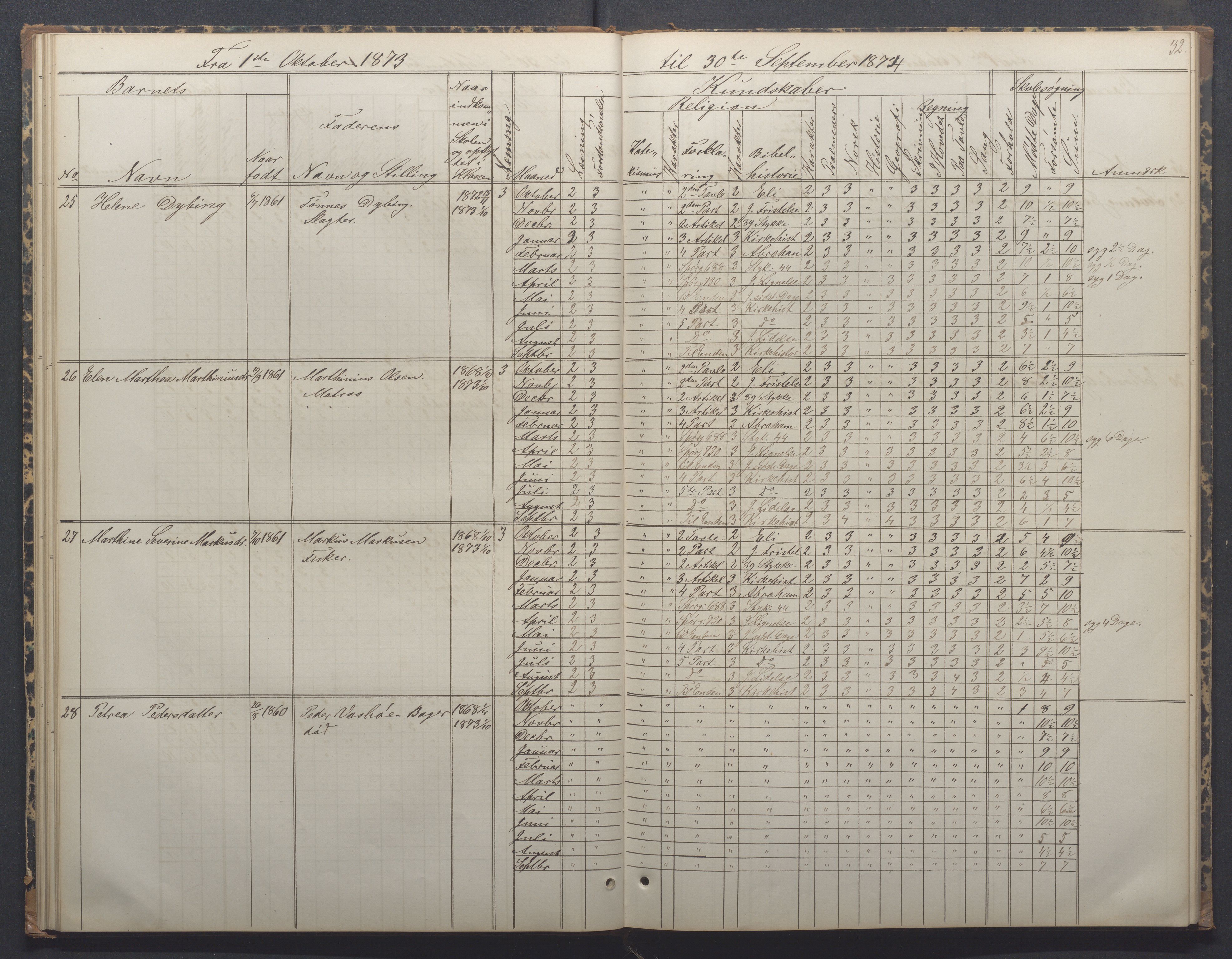 Egersund kommune (Ladested) - Egersund almueskole/folkeskole, IKAR/K-100521/H/L0014: Skoleprotokoll - Almueskolen, 4. klasse, 1872-1877, p. 32