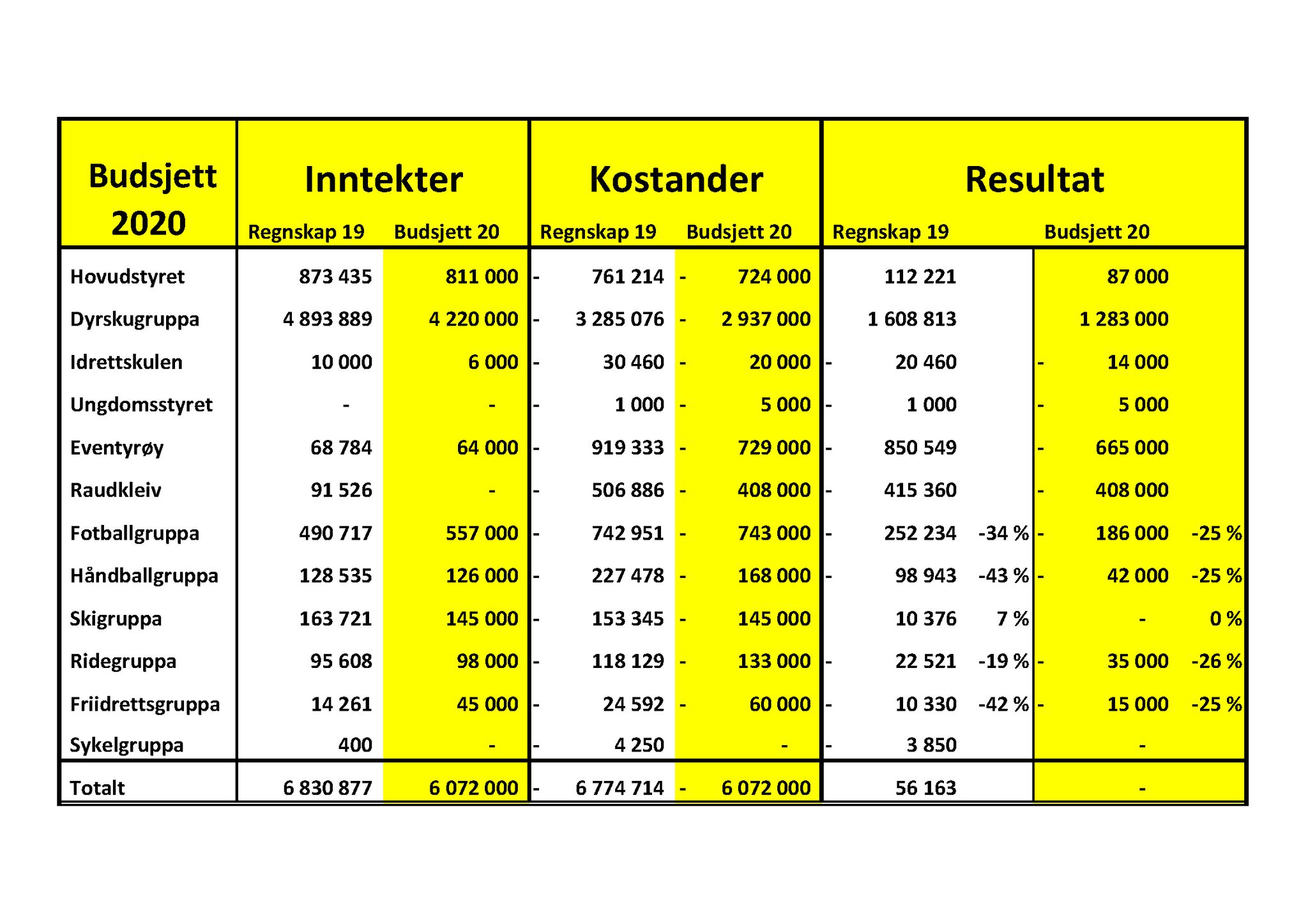 Seljord Idrettslag, VTM/A-1034/A/Ab/L0003: Årsmeldingar, 2019