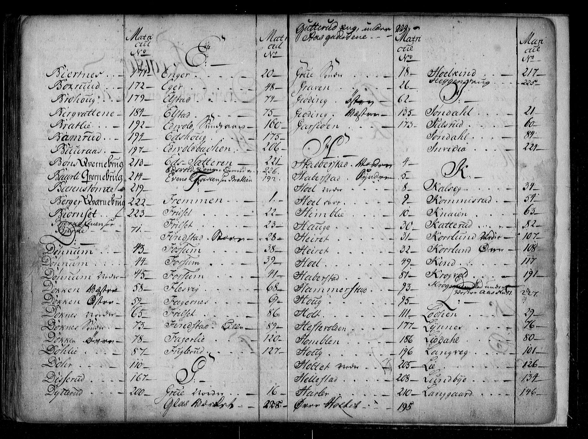 Øvre Romerike sorenskriveri, SAO/A-10649/G/Ga/Gaa/L0002: Mortgage register no. 2, 1766-1774