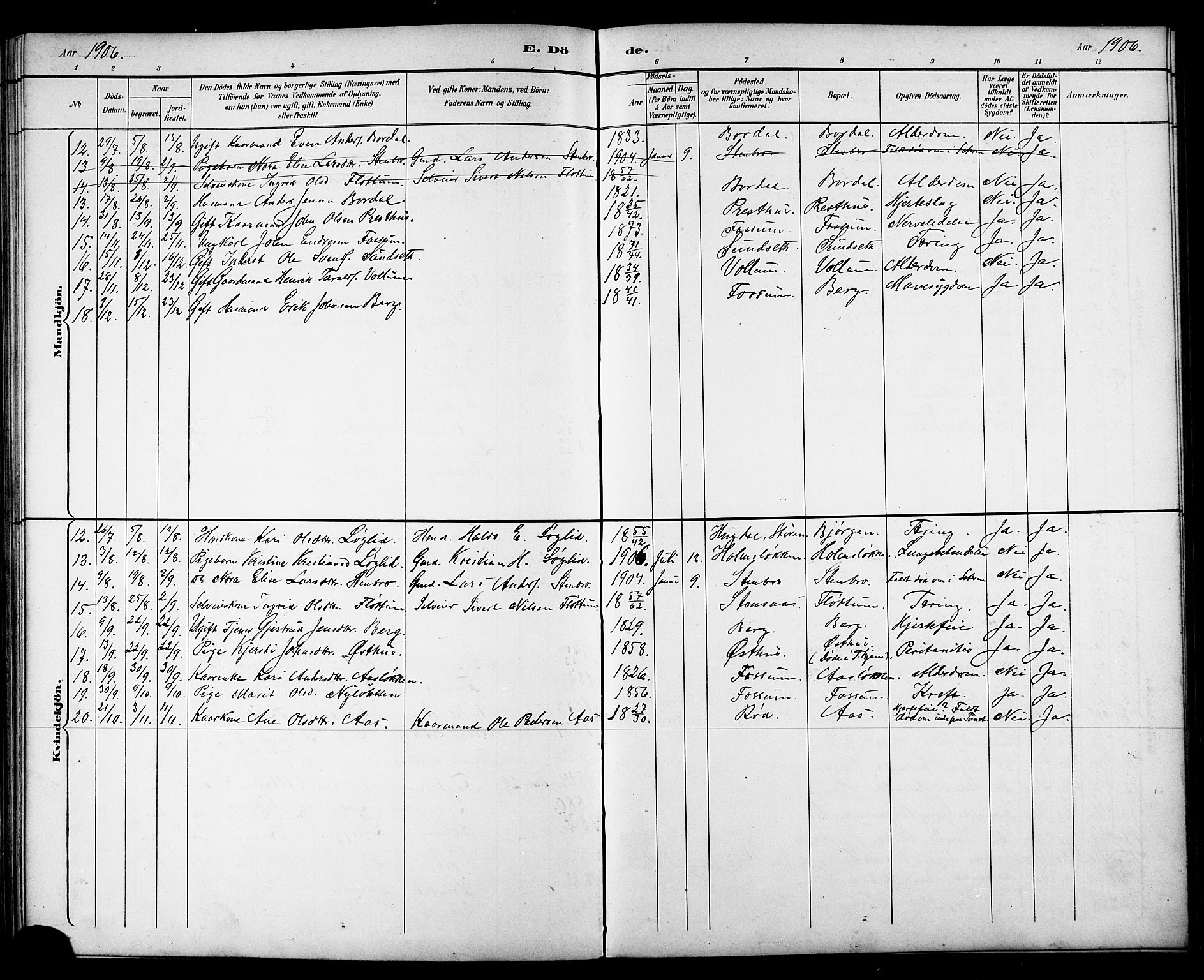 Ministerialprotokoller, klokkerbøker og fødselsregistre - Sør-Trøndelag, SAT/A-1456/689/L1044: Parish register (copy) no. 689C03, 1893-1922