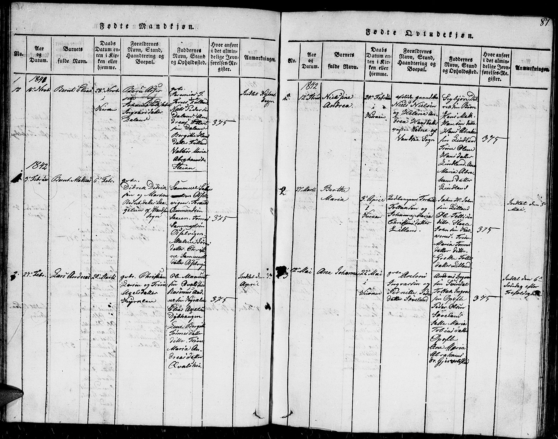 Herad sokneprestkontor, AV/SAK-1111-0018/F/Fb/Fba/L0001: Parish register (copy) no. B 1, 1815-1852, p. 87