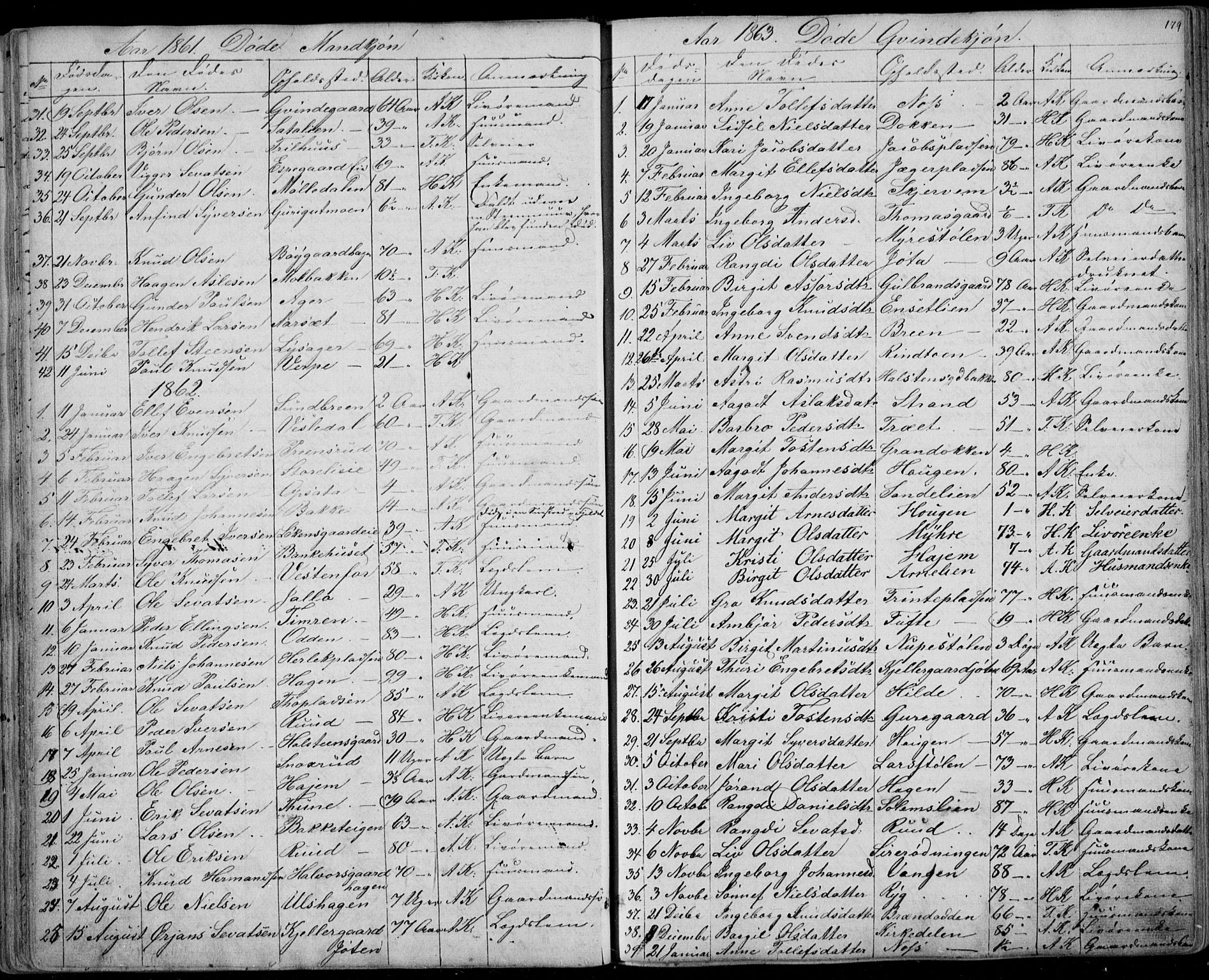 Ål kirkebøker, SAKO/A-249/F/Fa/L0006: Parish register (official) no. I 6, 1849-1864, p. 179