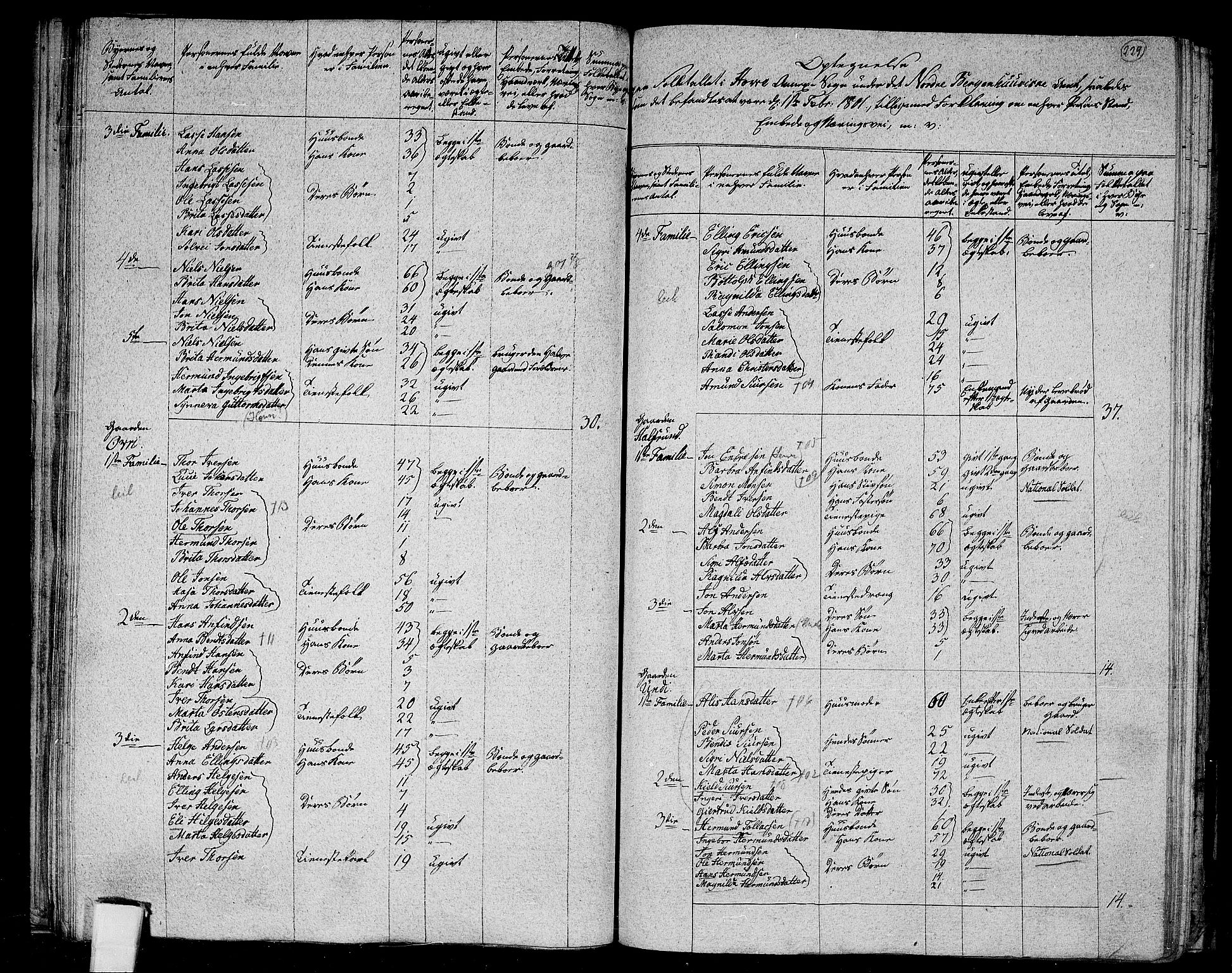 RA, 1801 census for 1417P Vik, 1801, p. 228b-229a