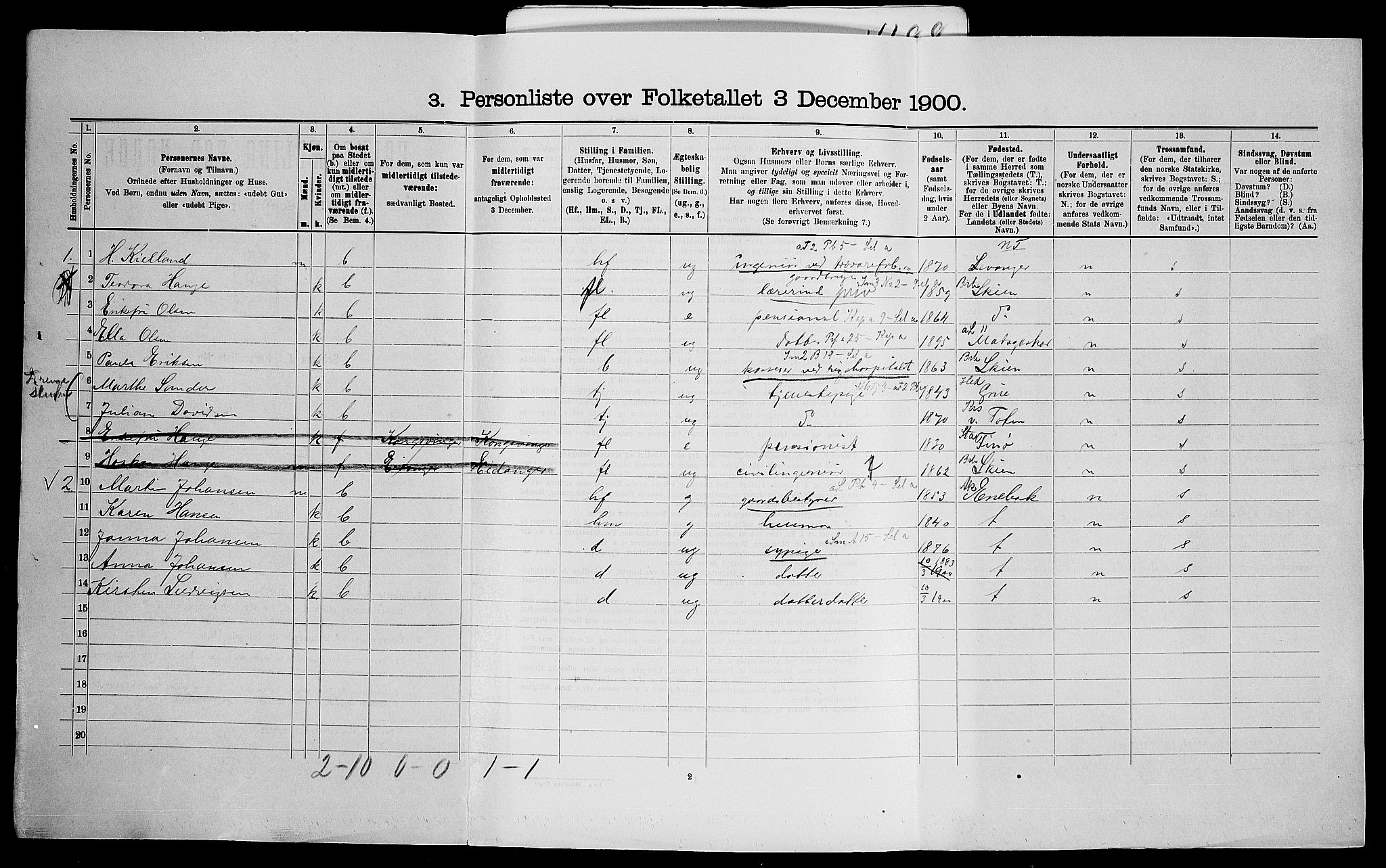 SAO, 1900 census for Skedsmo, 1900