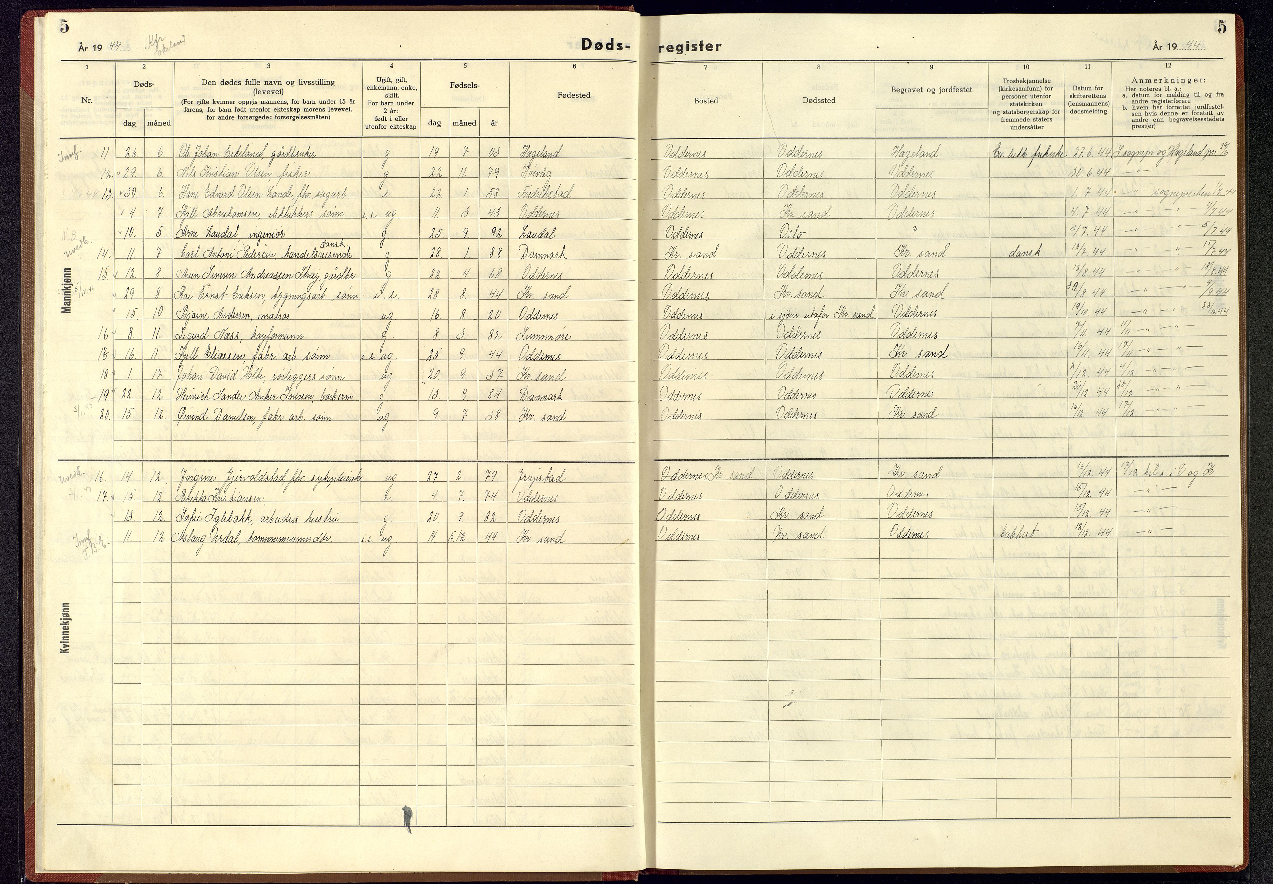 Oddernes sokneprestkontor, AV/SAK-1111-0033/J/Jb/L0007: Dødsfallsregister Oddernes, 1942-1945, p. 5