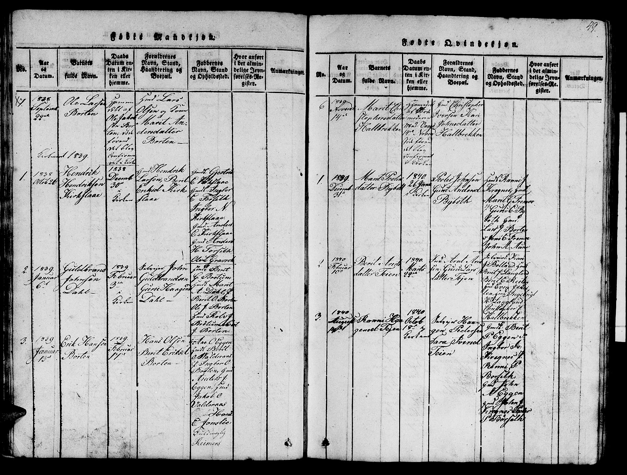 Ministerialprotokoller, klokkerbøker og fødselsregistre - Sør-Trøndelag, SAT/A-1456/693/L1121: Parish register (copy) no. 693C02, 1816-1869, p. 49