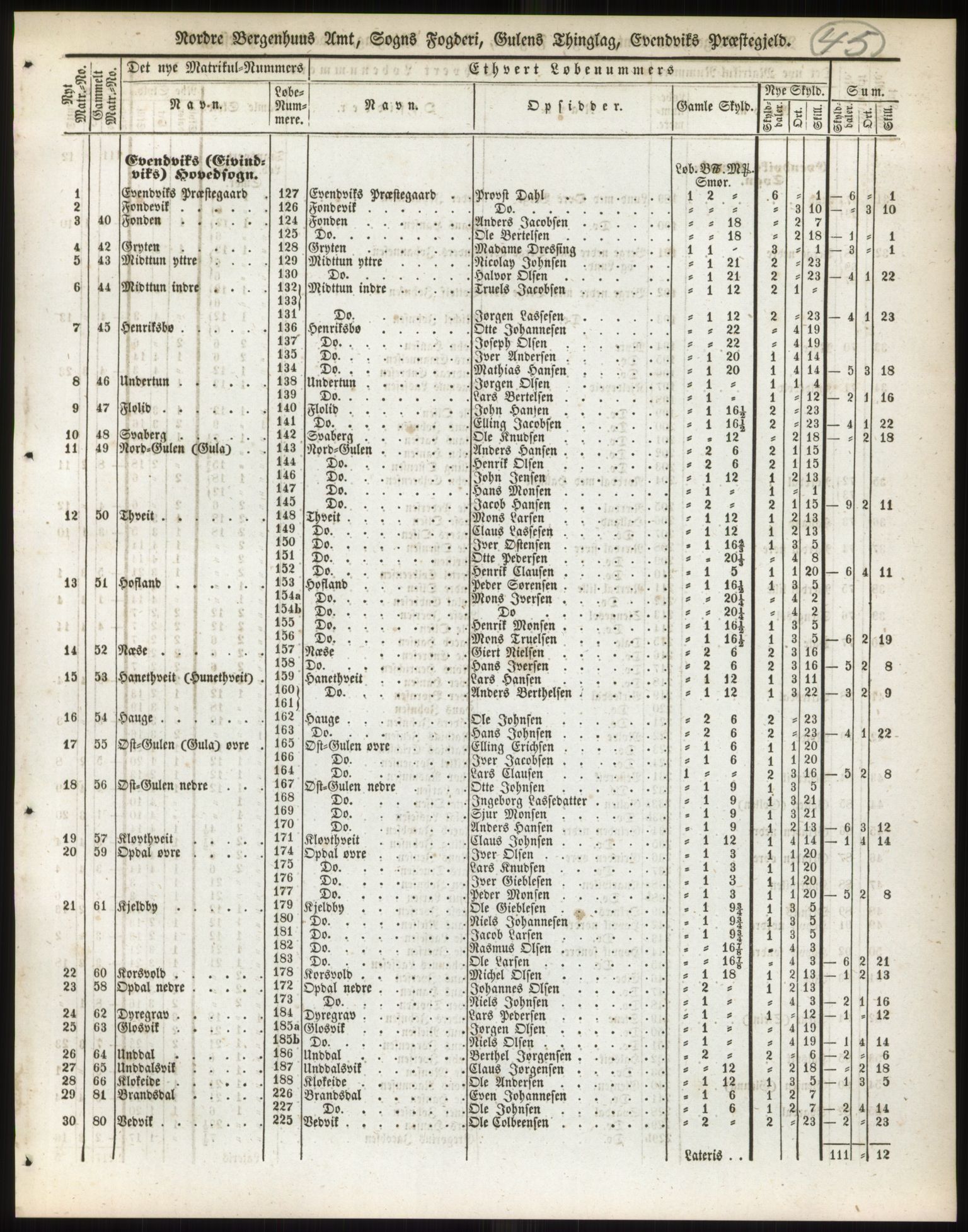 Andre publikasjoner, PUBL/PUBL-999/0002/0013: Bind 13 - Nordre Bergenhus amt, 1838, p. 66