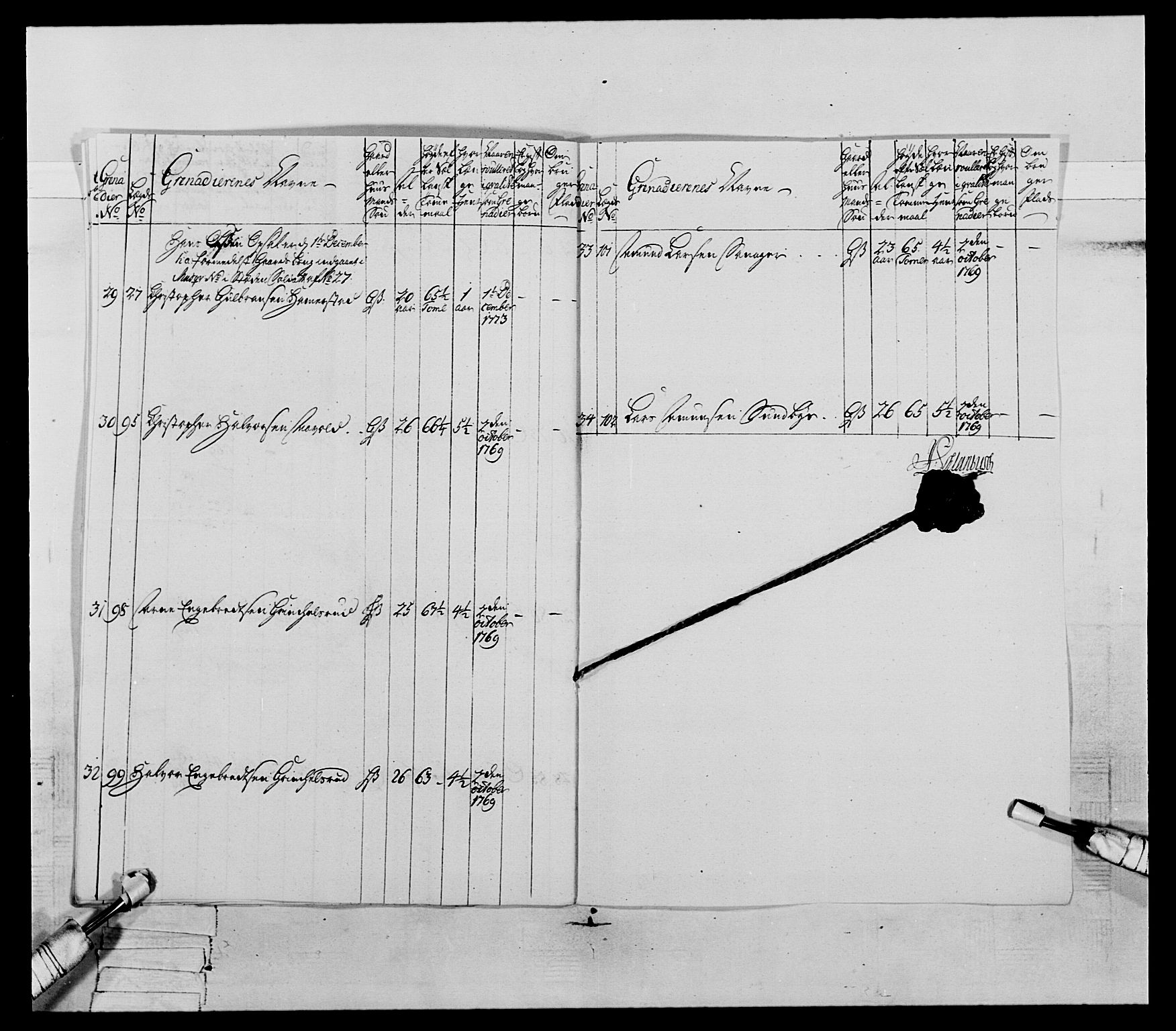 Generalitets- og kommissariatskollegiet, Det kongelige norske kommissariatskollegium, AV/RA-EA-5420/E/Eh/L0062: 2. Opplandske nasjonale infanteriregiment, 1769-1773, p. 417