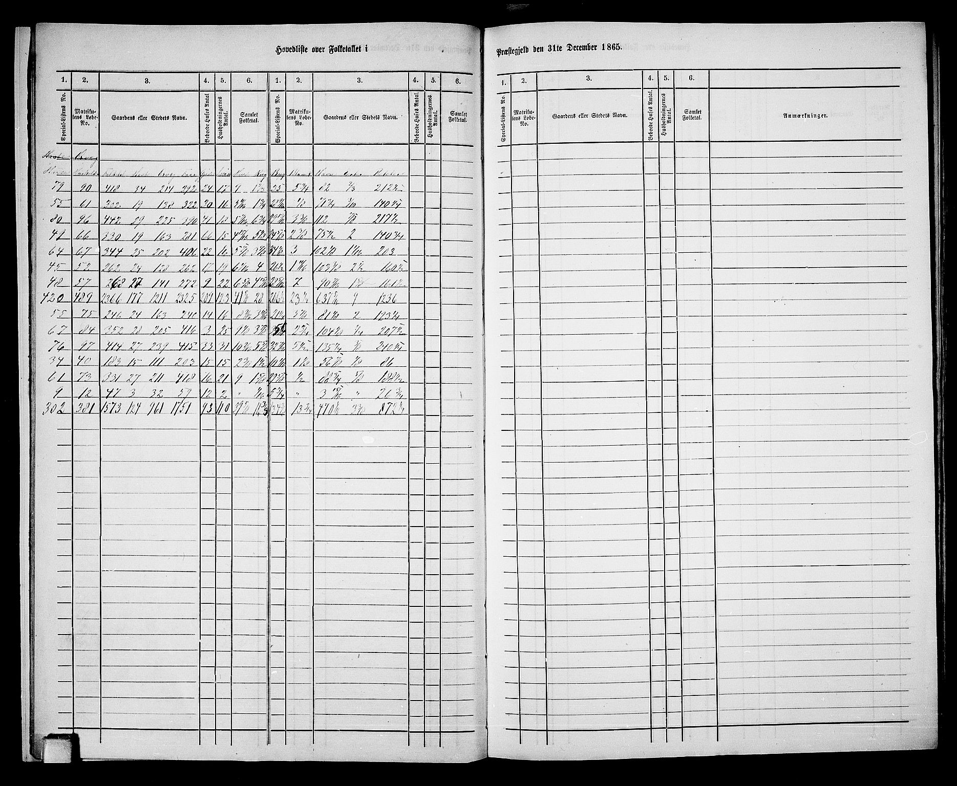 RA, 1865 census for Sauherad, 1865, p. 12