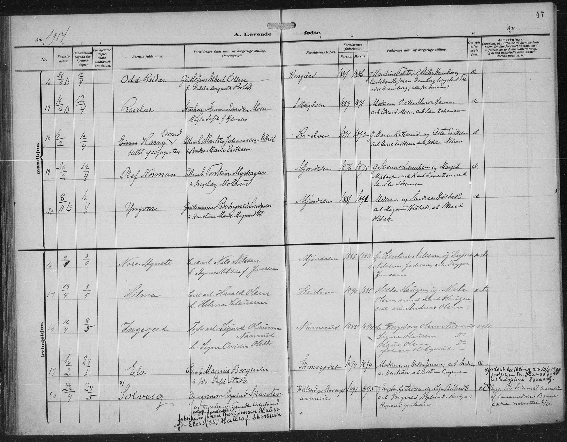 Nedre Eiker kirkebøker, AV/SAKO-A-612/F/Fa/L0007: Parish register (official) no. 7, 1912-1918, p. 47