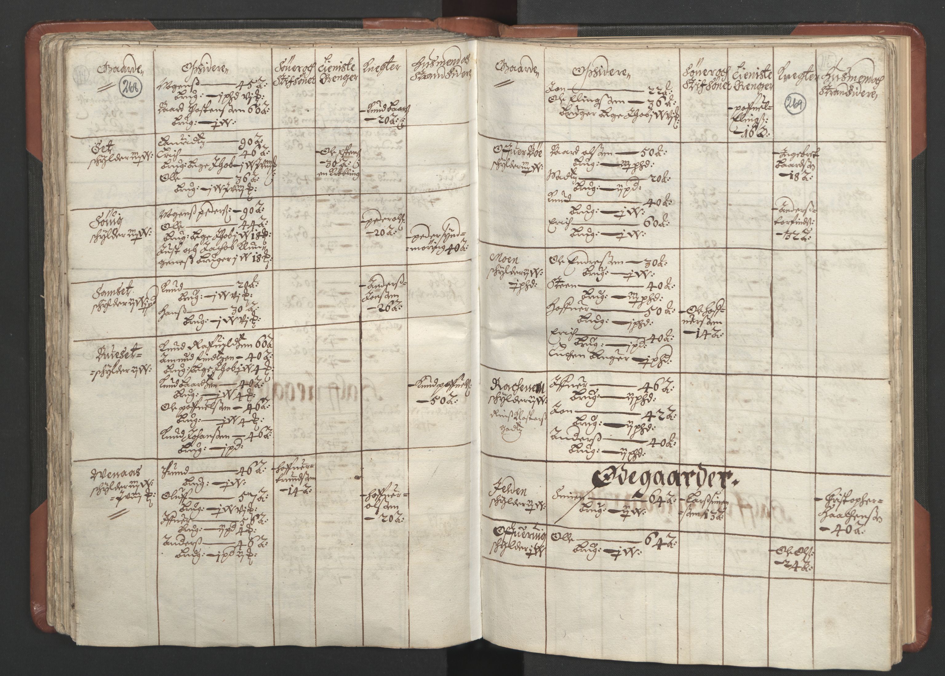 RA, Bailiff's Census 1664-1666, no. 16: Romsdal fogderi and Sunnmøre fogderi, 1664-1665, p. 268-269