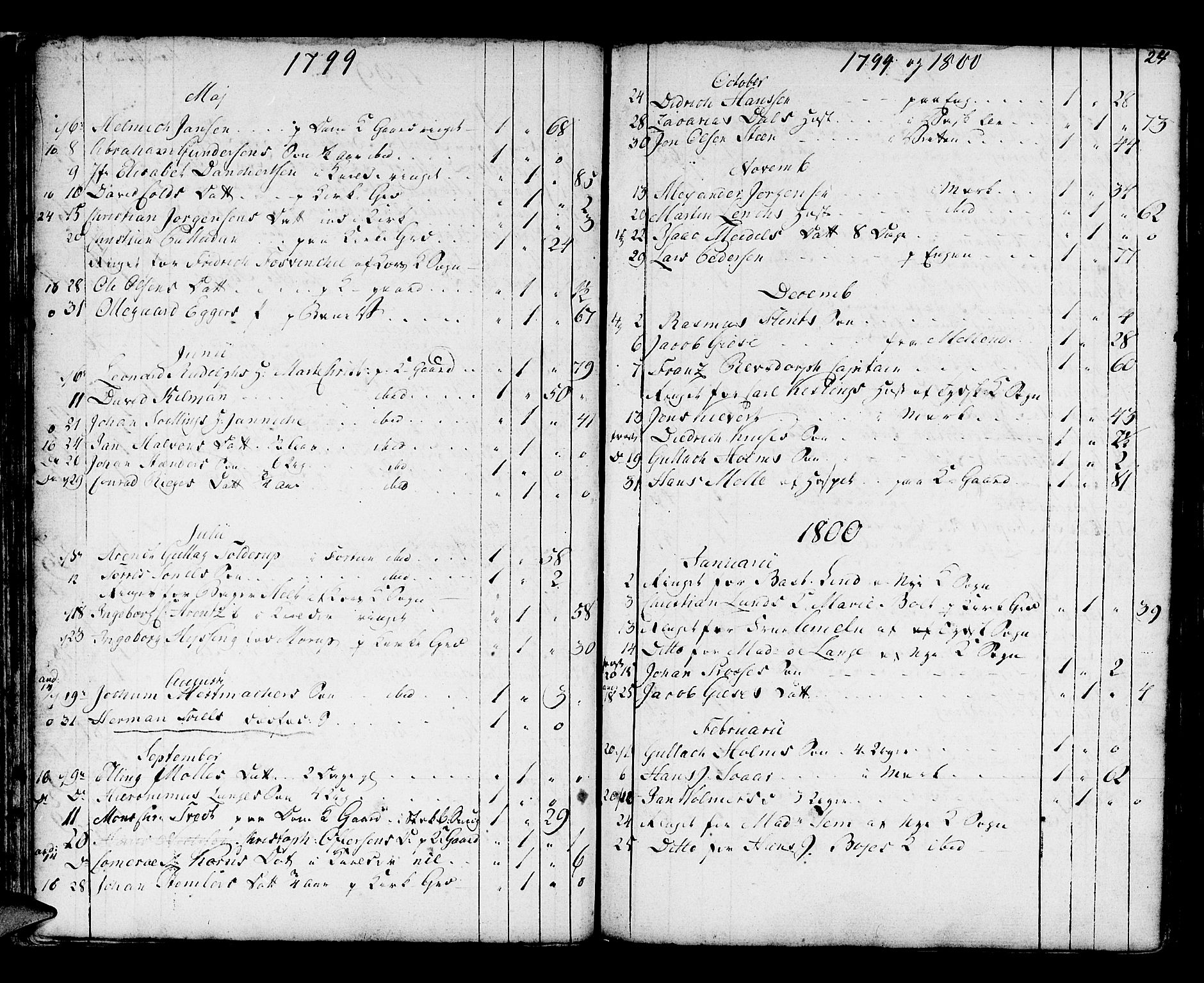 Domkirken sokneprestembete, SAB/A-74801/H/Haa/L0009: Parish register (official) no. A 9, 1776-1821, p. 24