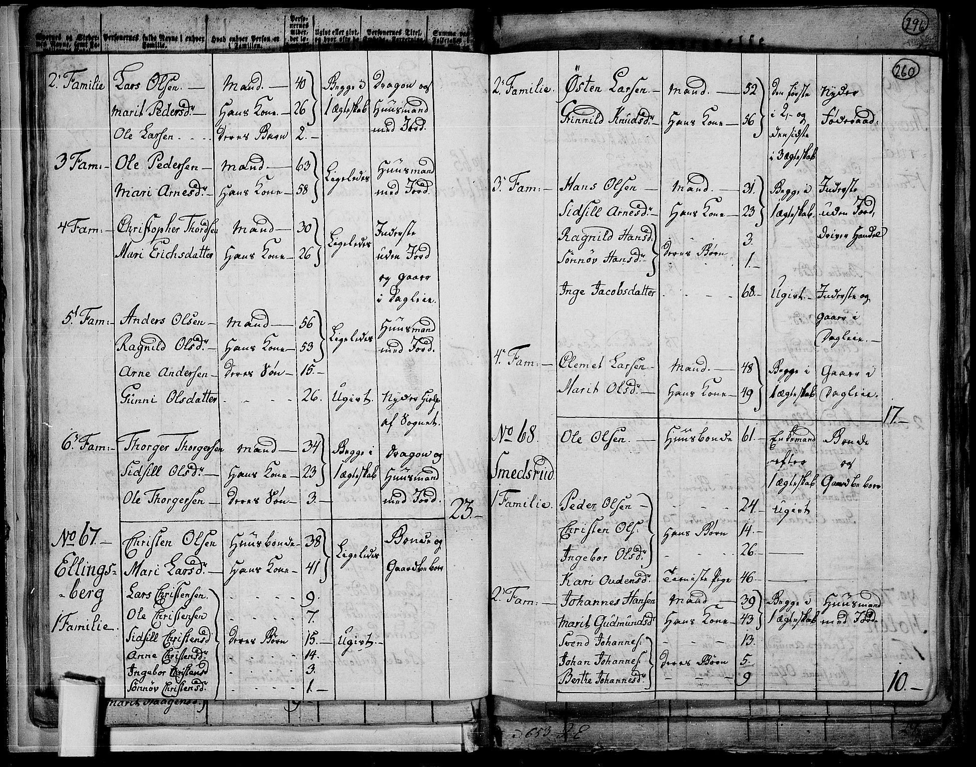 RA, 1801 census for 0524P Fåberg, 1801, p. 259b-260a