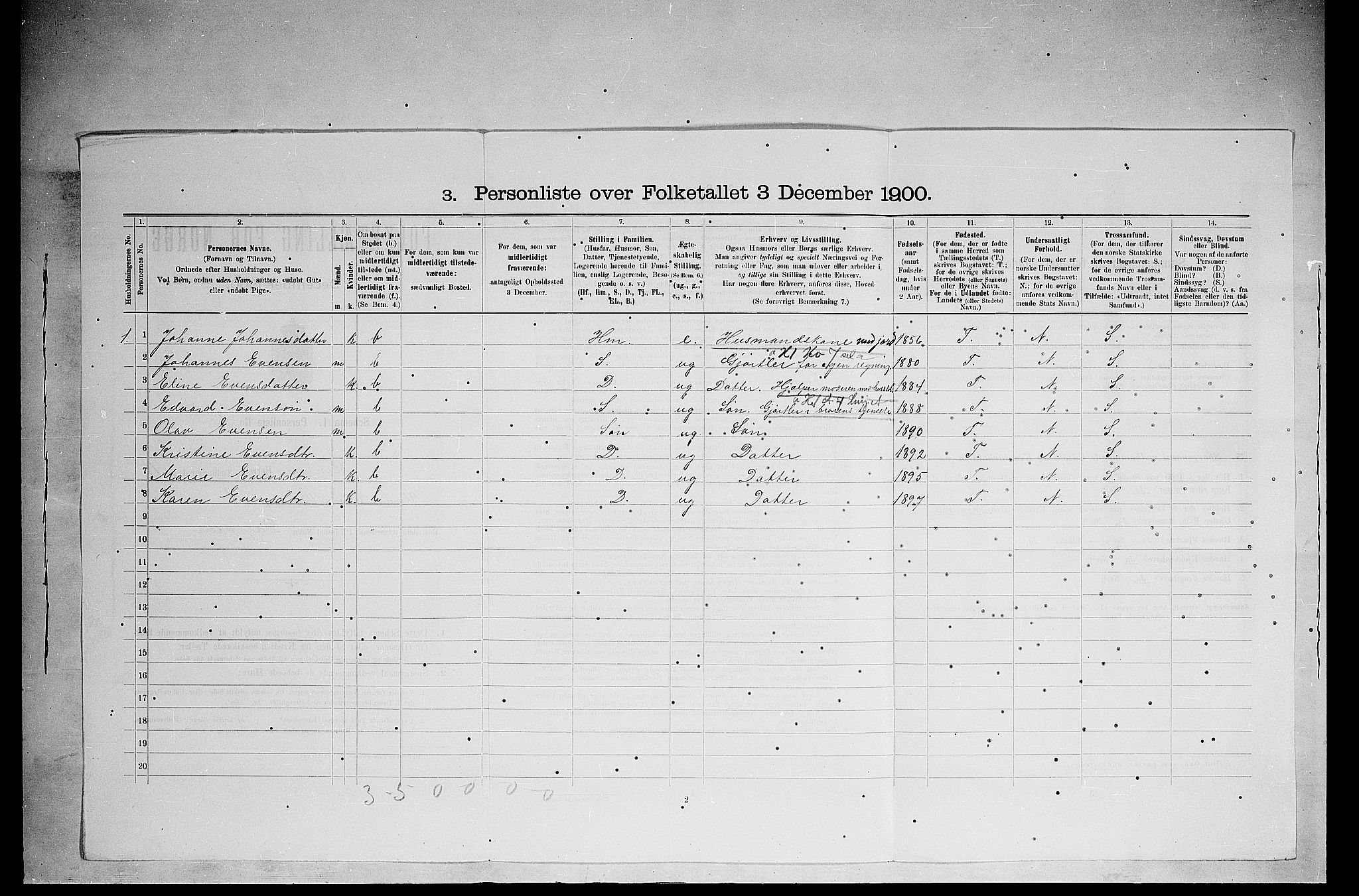 SAH, 1900 census for Ringsaker, 1900, p. 3241