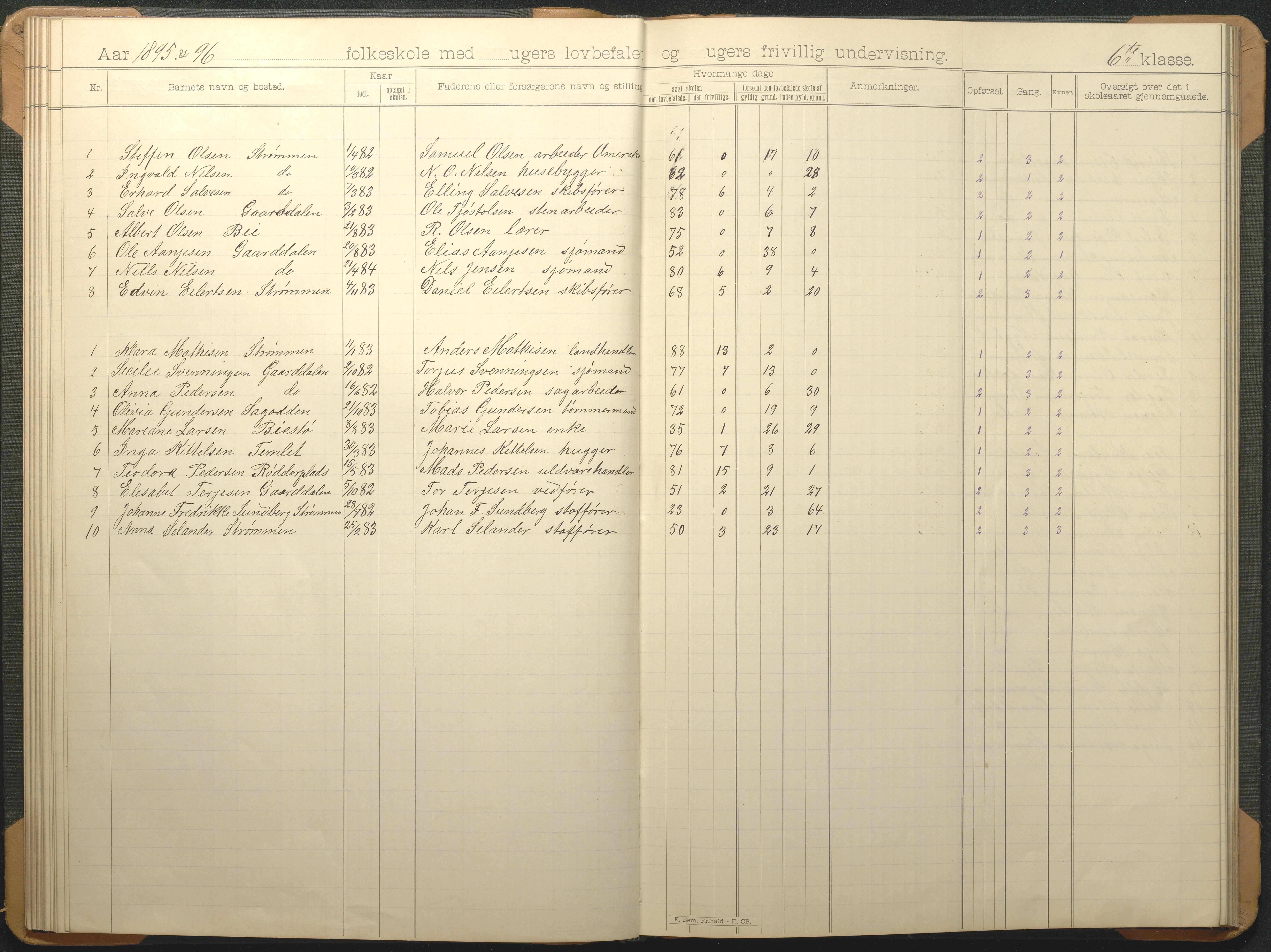 Øyestad kommune frem til 1979, AAKS/KA0920-PK/06/06G/L0009: Skoleprotokoll, 1891-1902