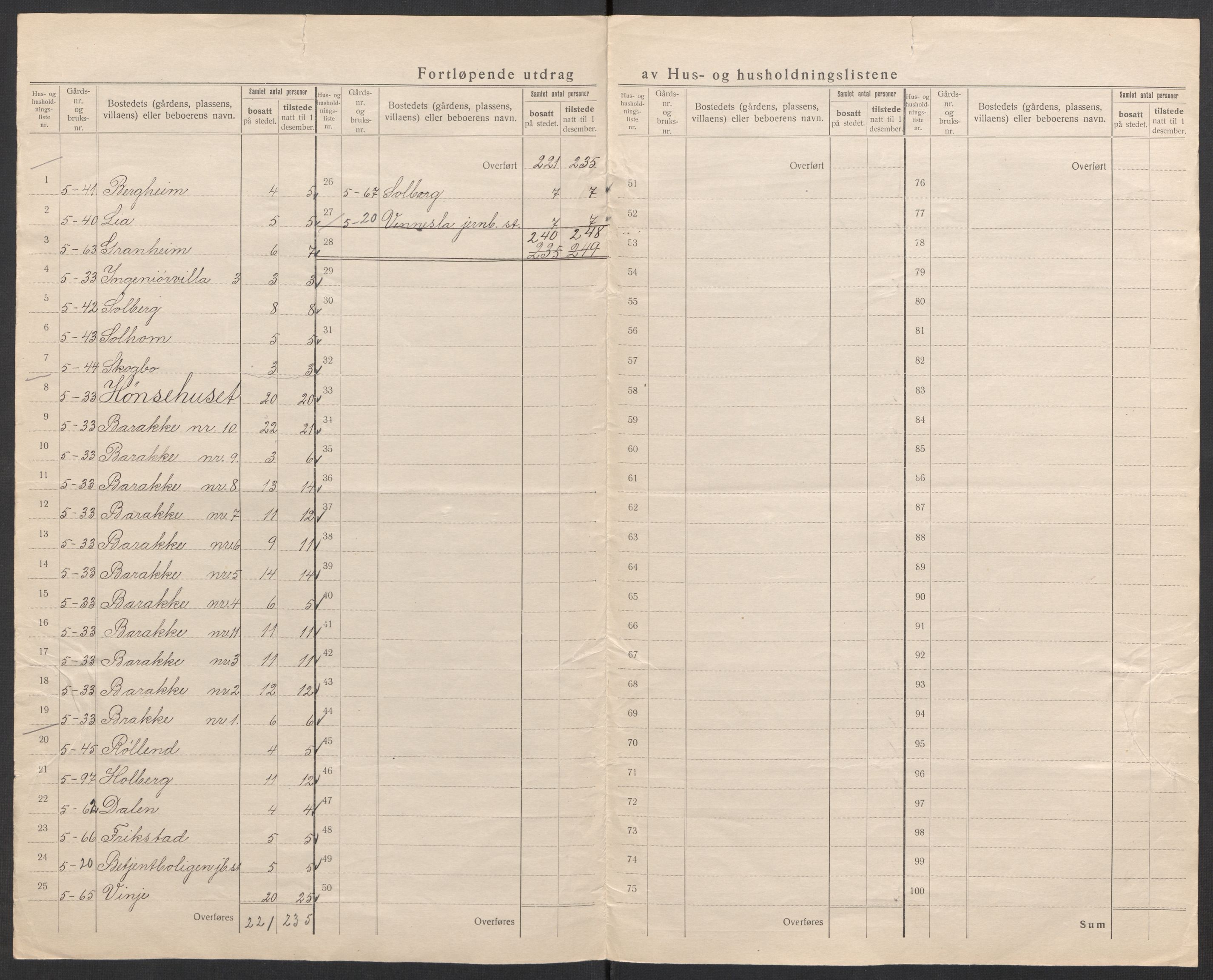 SAK, 1920 census for Vennesla, 1920, p. 14