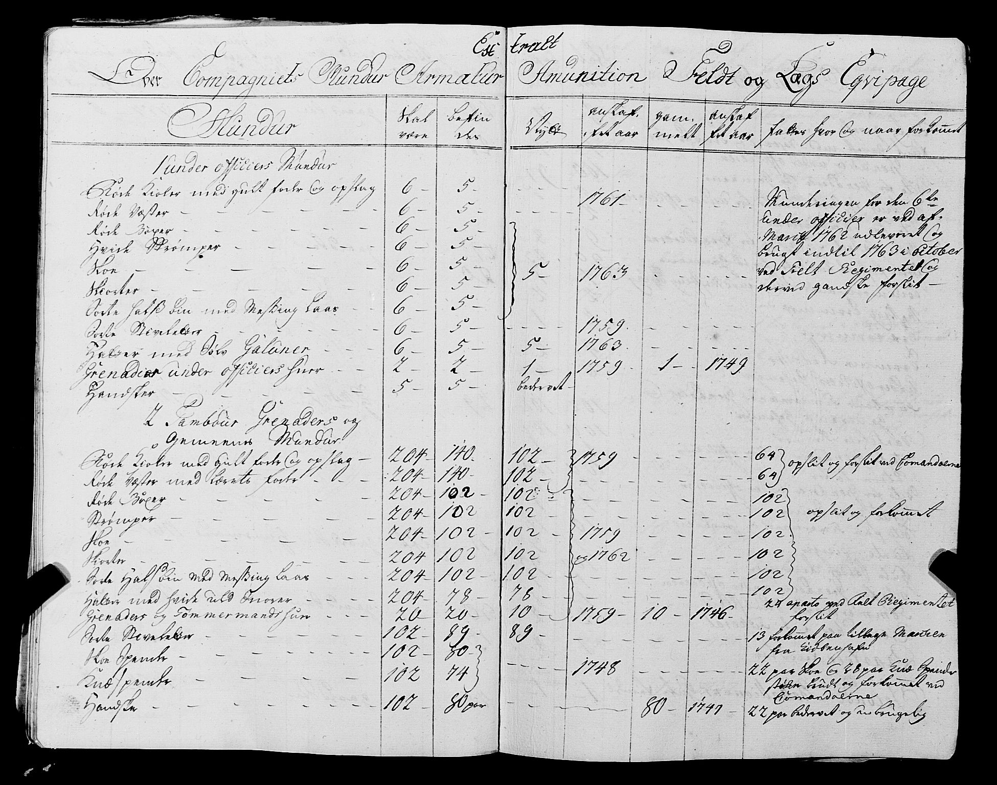 Fylkesmannen i Rogaland, AV/SAST-A-101928/99/3/325/325CA, 1655-1832, p. 7326