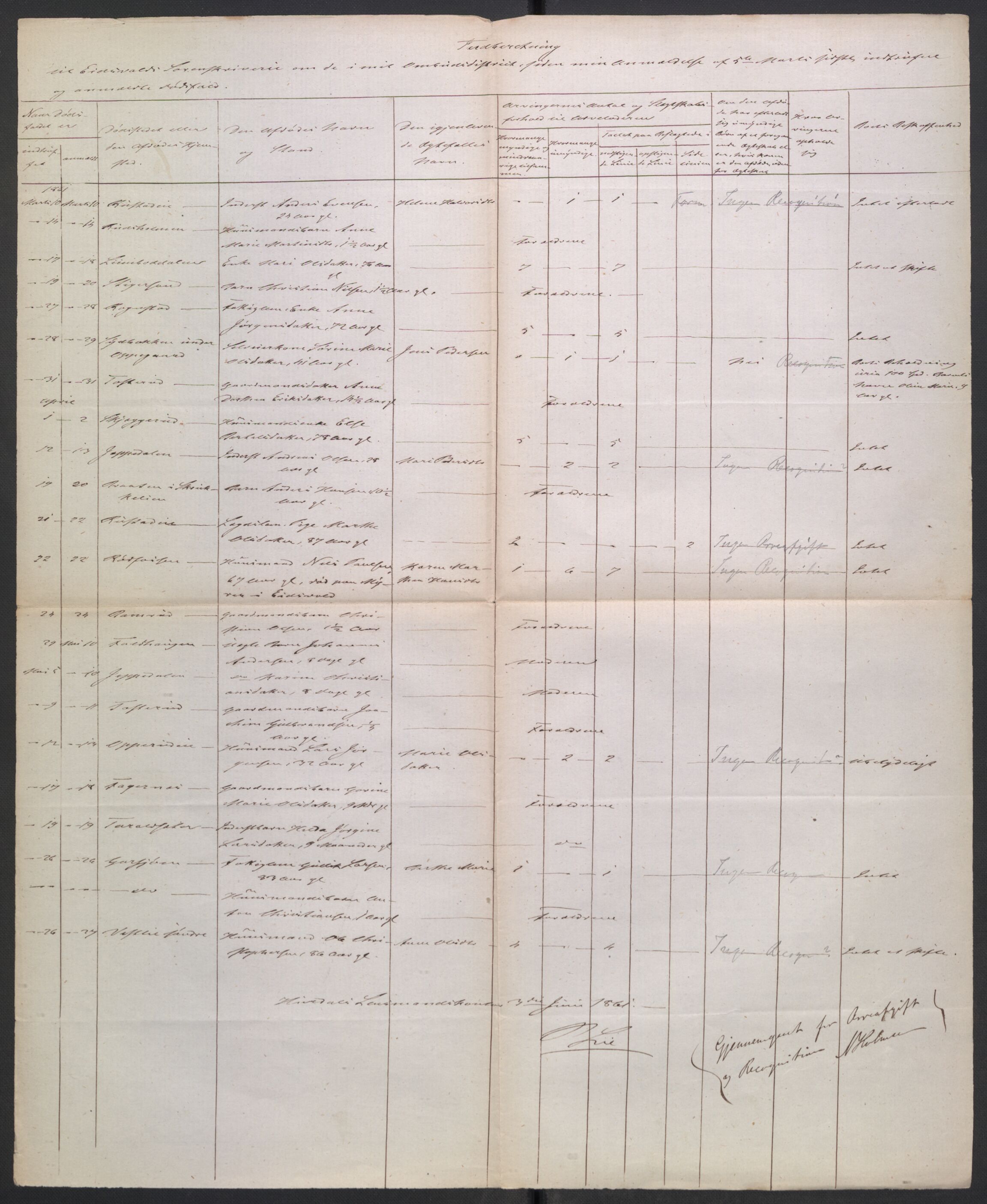 Eidsvoll tingrett, AV/SAO-A-10371/H/Ha/Hab/L0003: Dødsfallslister, 1851-1865, p. 377