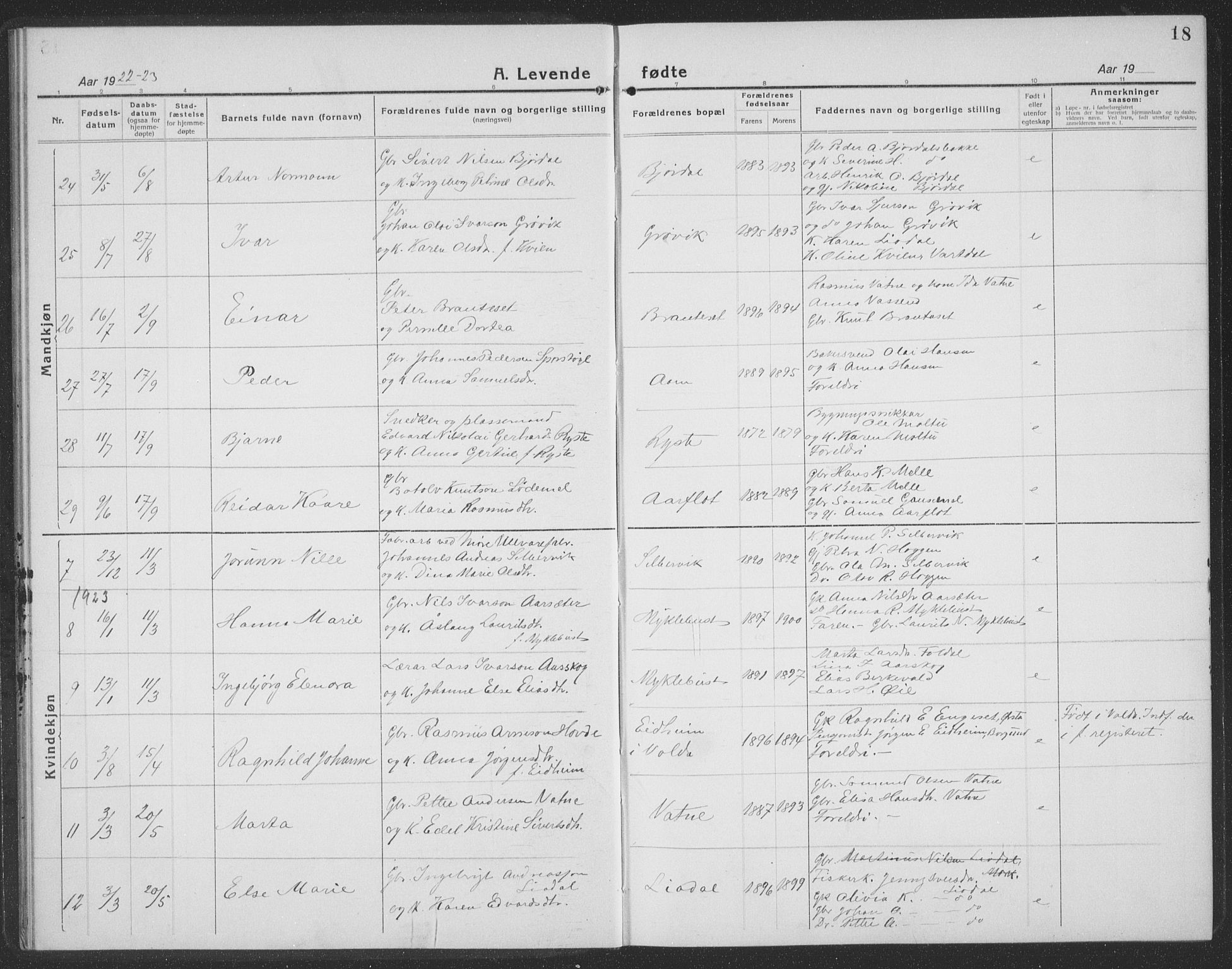 Ministerialprotokoller, klokkerbøker og fødselsregistre - Møre og Romsdal, SAT/A-1454/513/L0191: Parish register (copy) no. 513C05, 1920-1941, p. 18