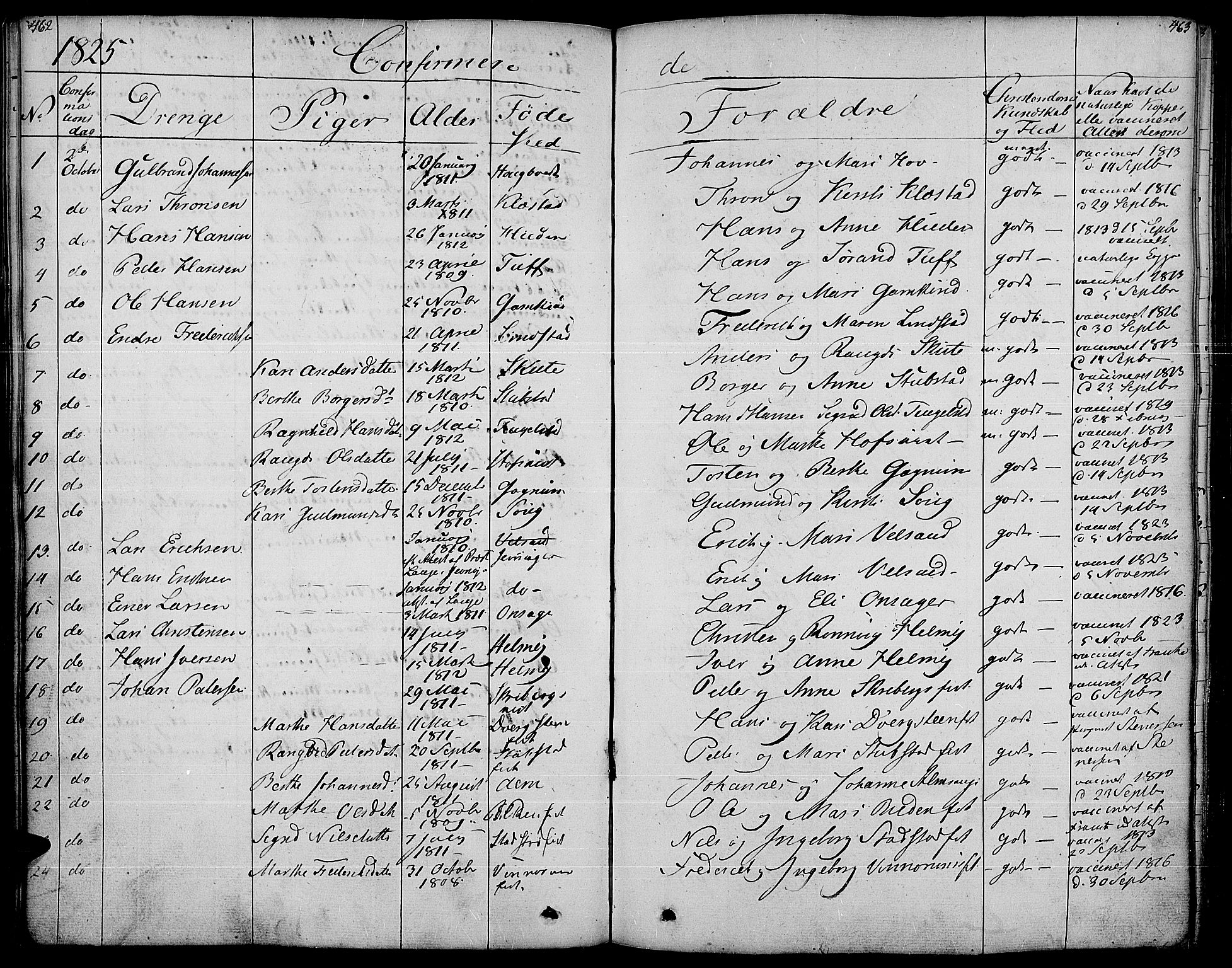 Gran prestekontor, SAH/PREST-112/H/Ha/Haa/L0010: Parish register (official) no. 10, 1824-1842, p. 462-463